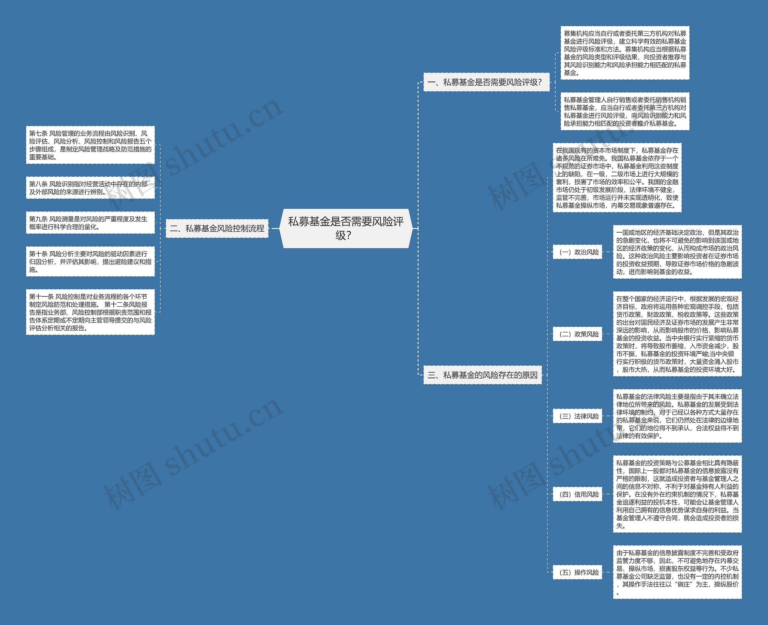 私募基金是否需要风险评级? 私募基金是否需要风险评级?