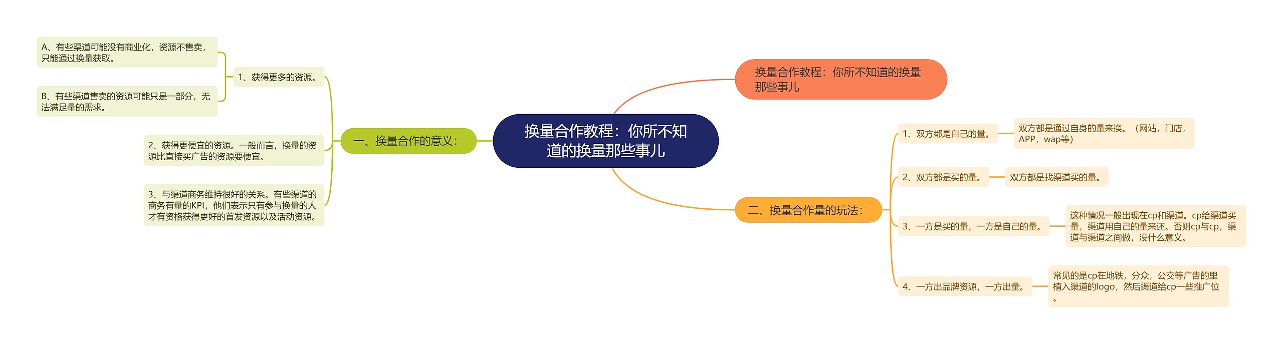 换量合作教程：你所不知道的换量那些事儿