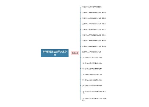 苏州拆除违法建筑实施办法