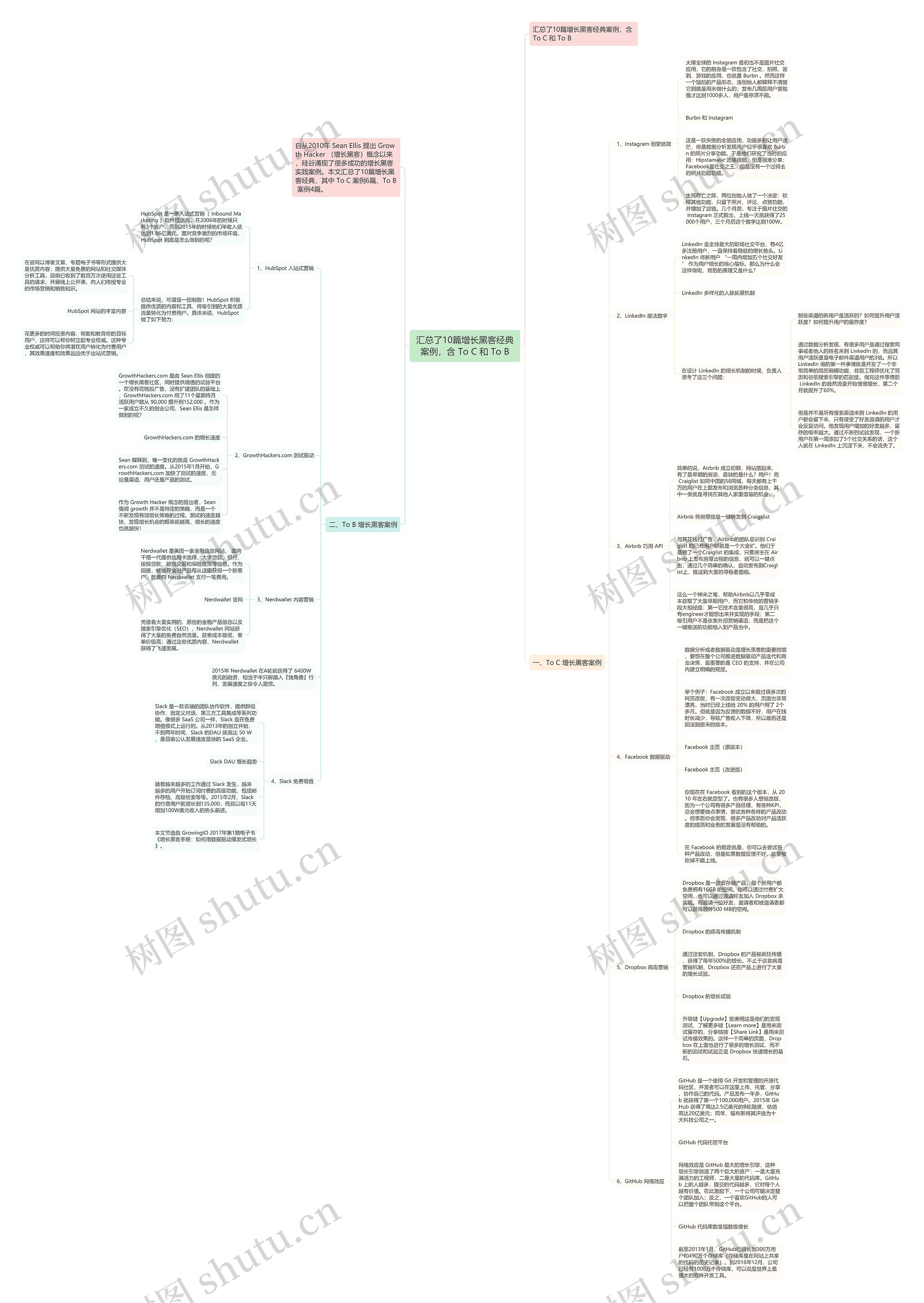 汇总了10篇增长黑客经典案例，含 To C 和 To B思维导图