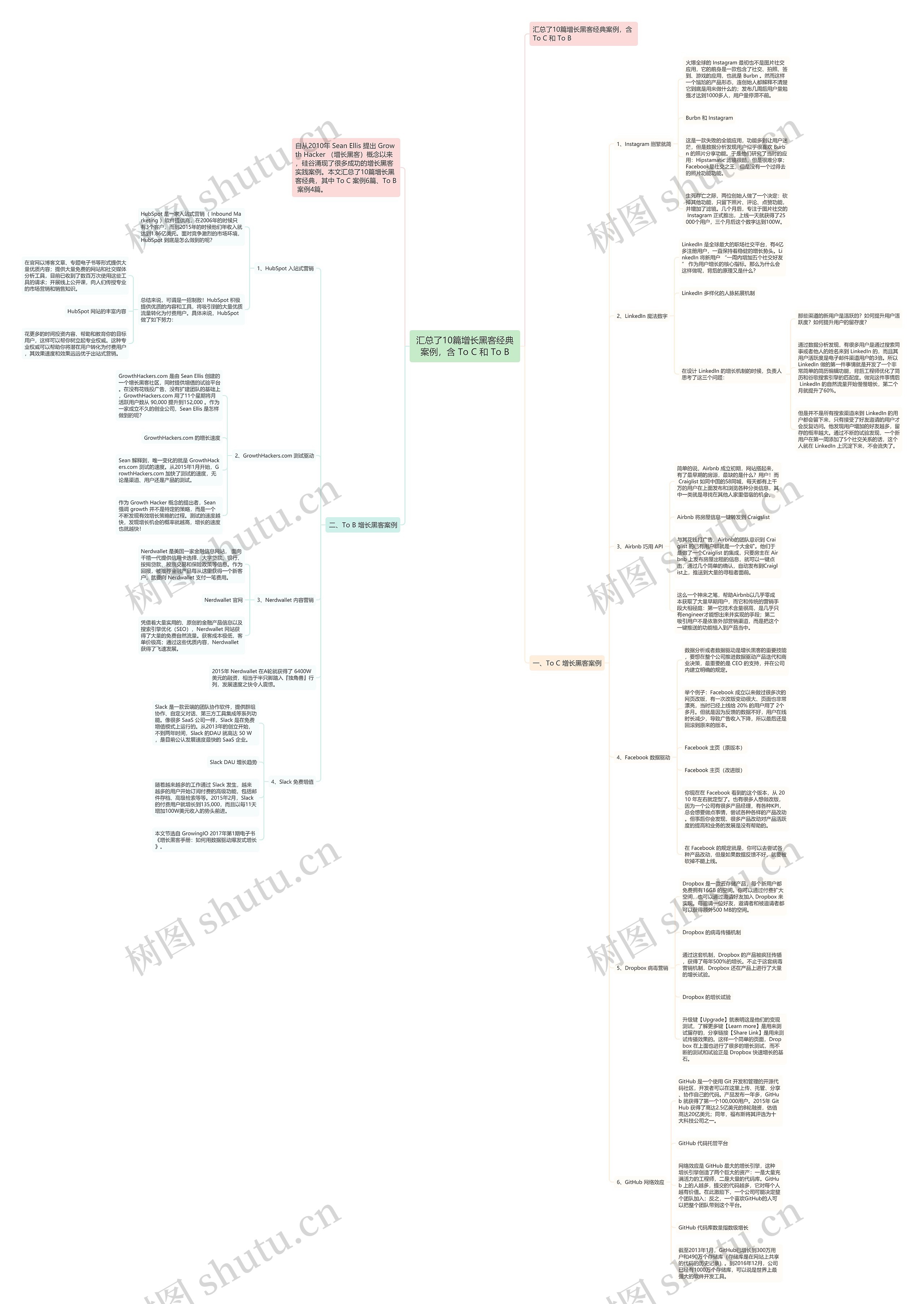 汇总了10篇增长黑客经典案例,含 To C 和 To B 汇总了10篇增长黑客经典案例,含 To C 和 To B