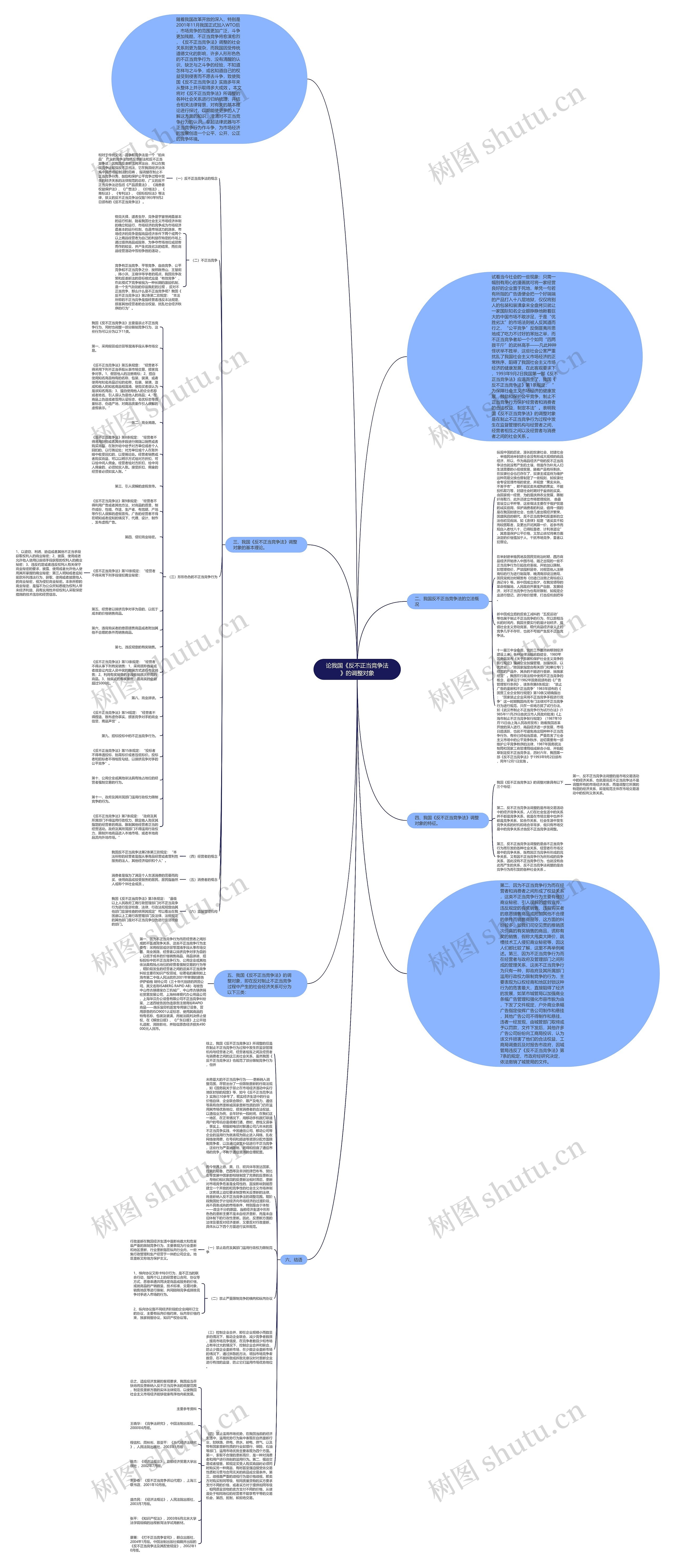 论我国《反不正当竞争法》的调整对象思维导图