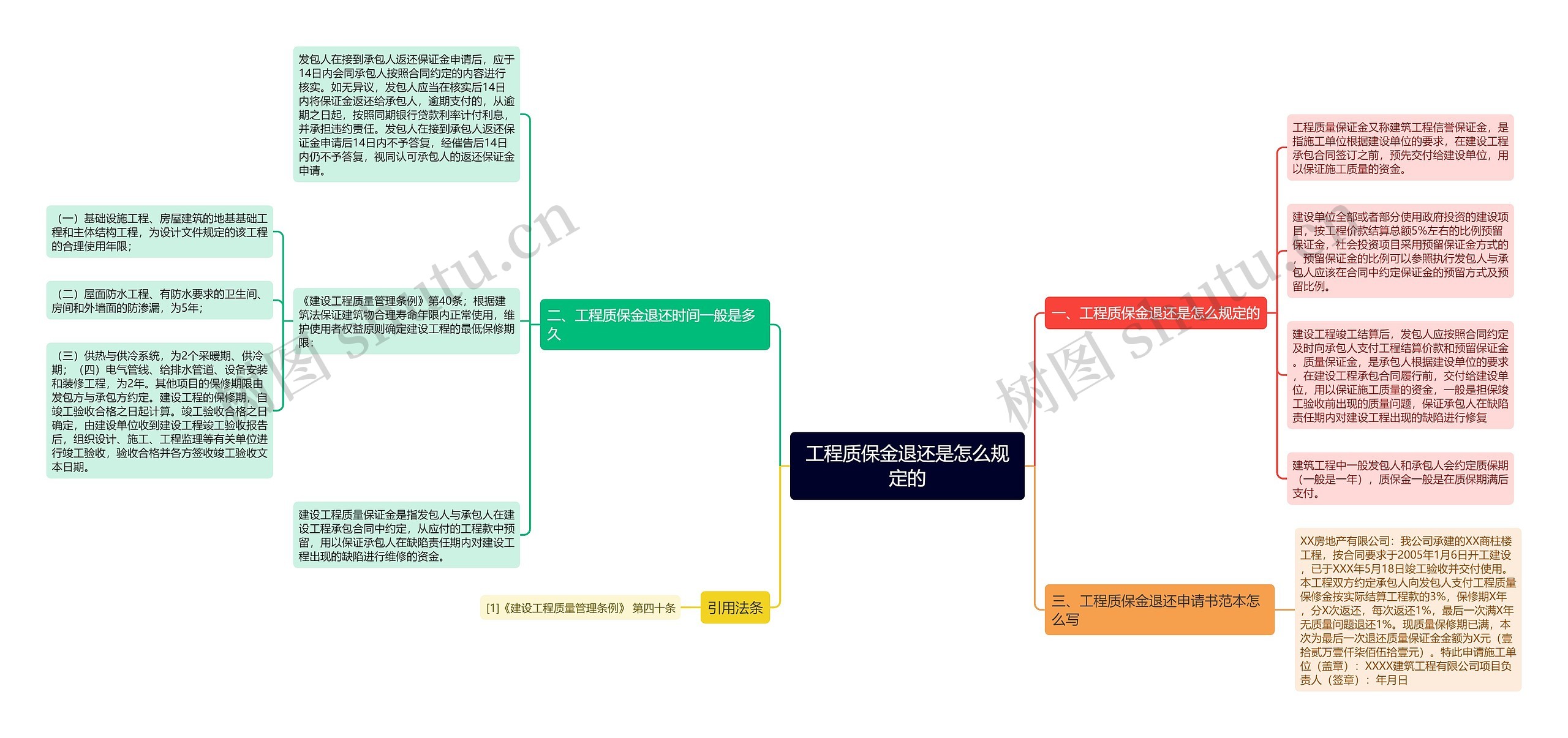 工程质保金退还是怎么规定的