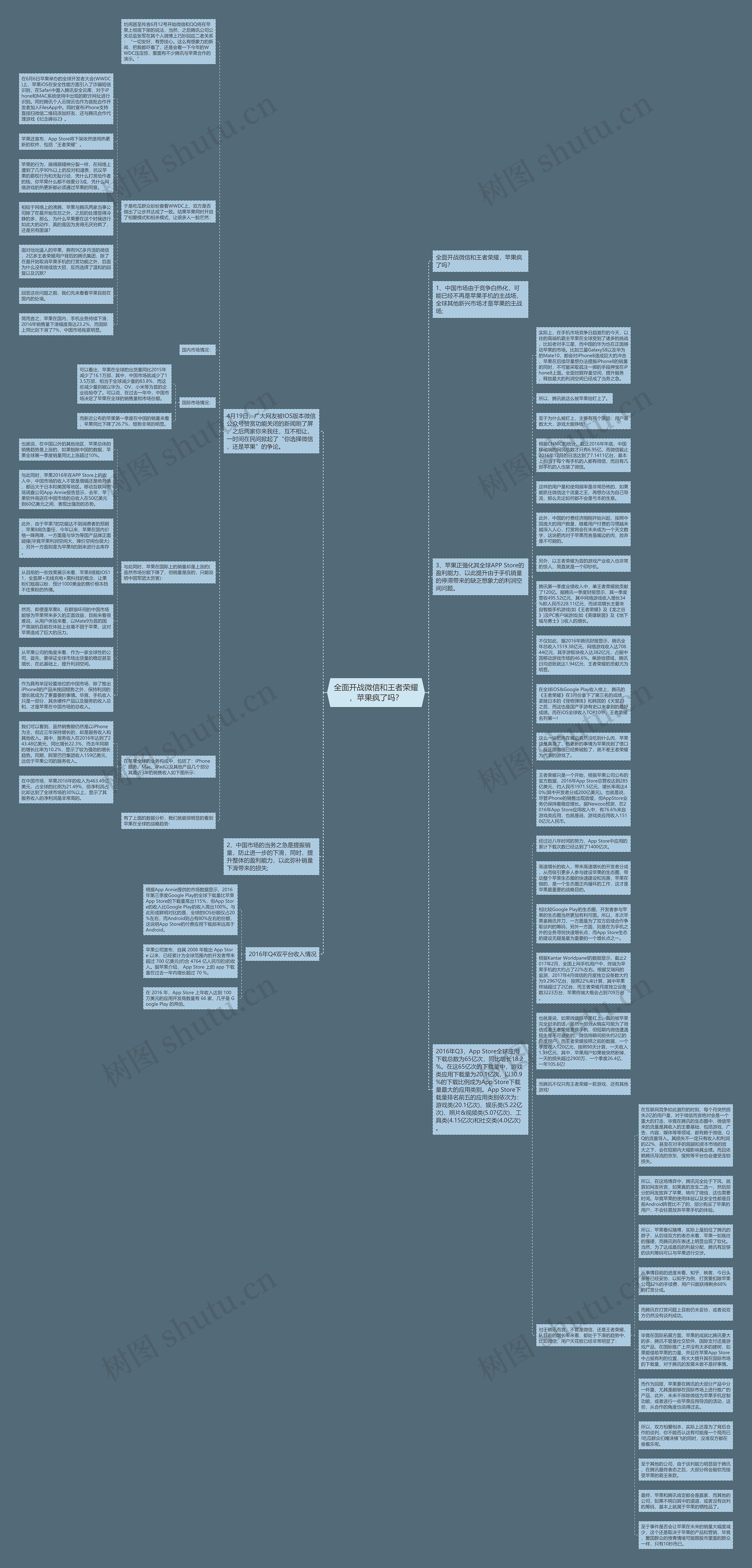 全面开战微信和王者荣耀，苹果疯了吗？思维导图