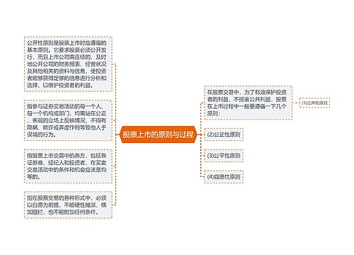 股票上市的原则与过程