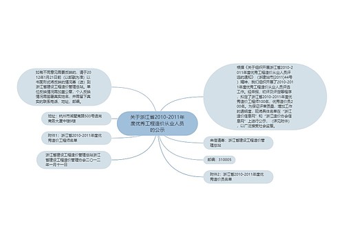 关于浙江省2010-2011年度优秀工程造价从业人员的公示