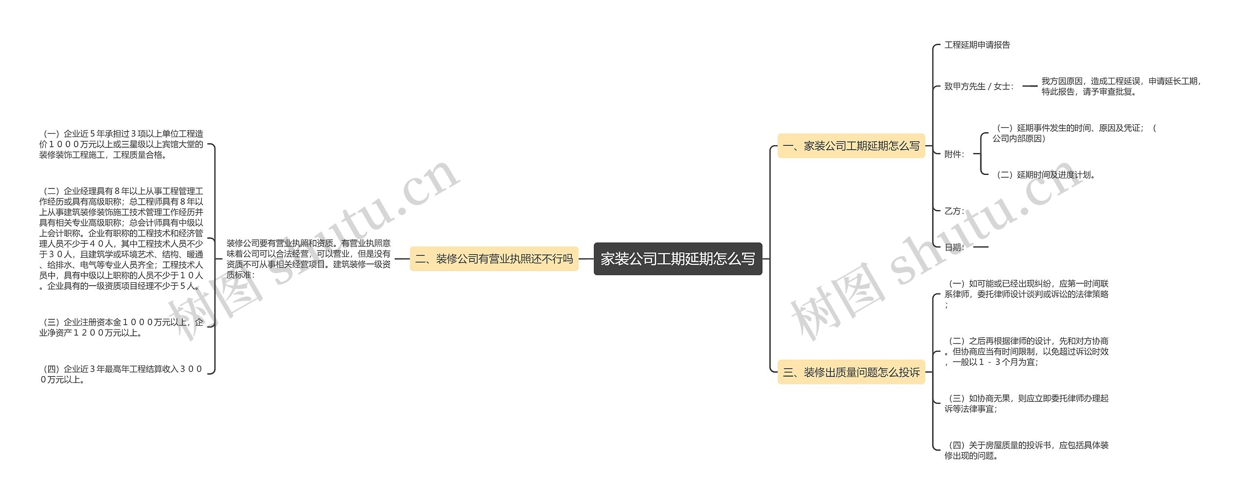 家装公司工期延期怎么写