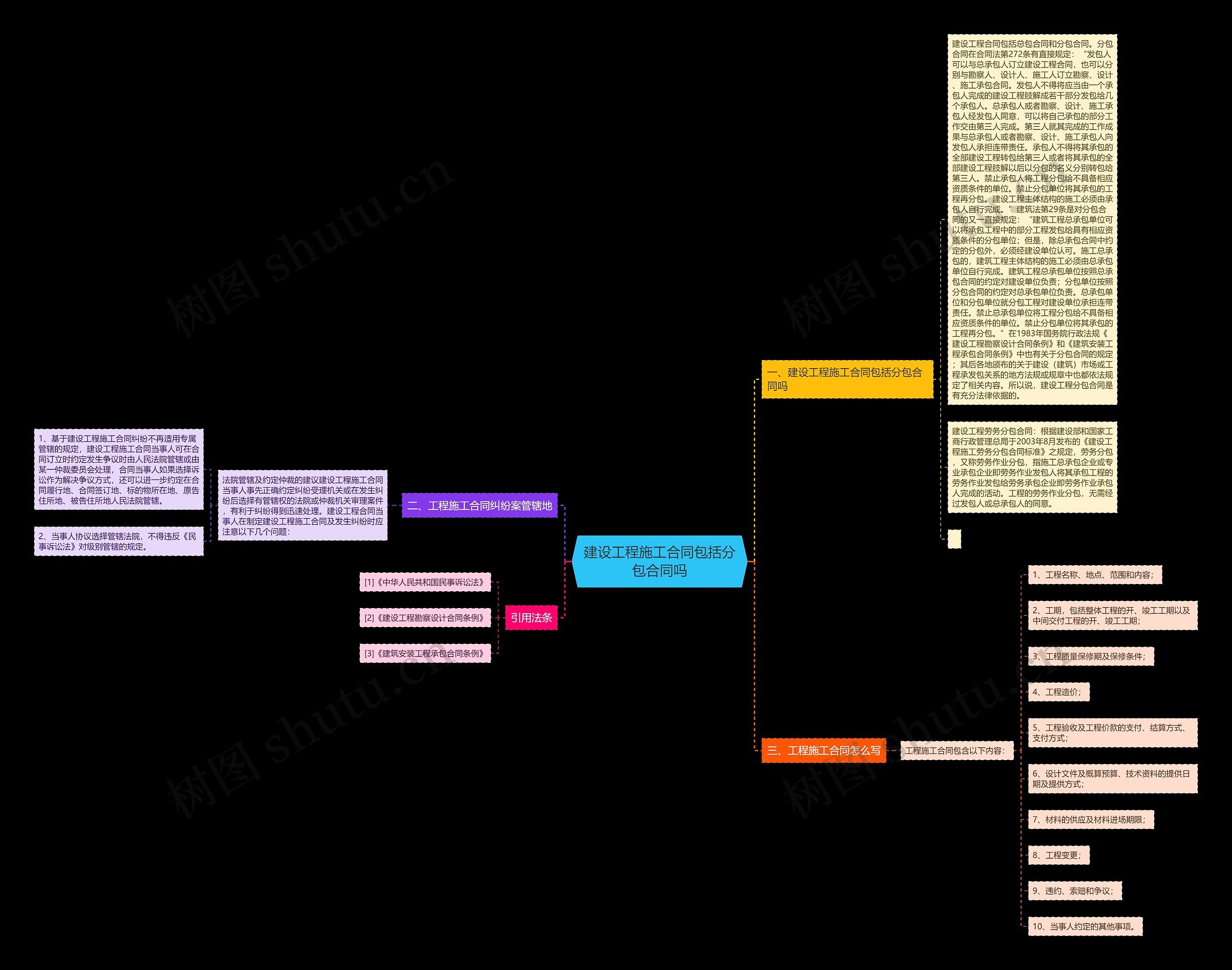 建设工程施工合同包括分包合同吗 建设工程施工合同包括分包合同吗