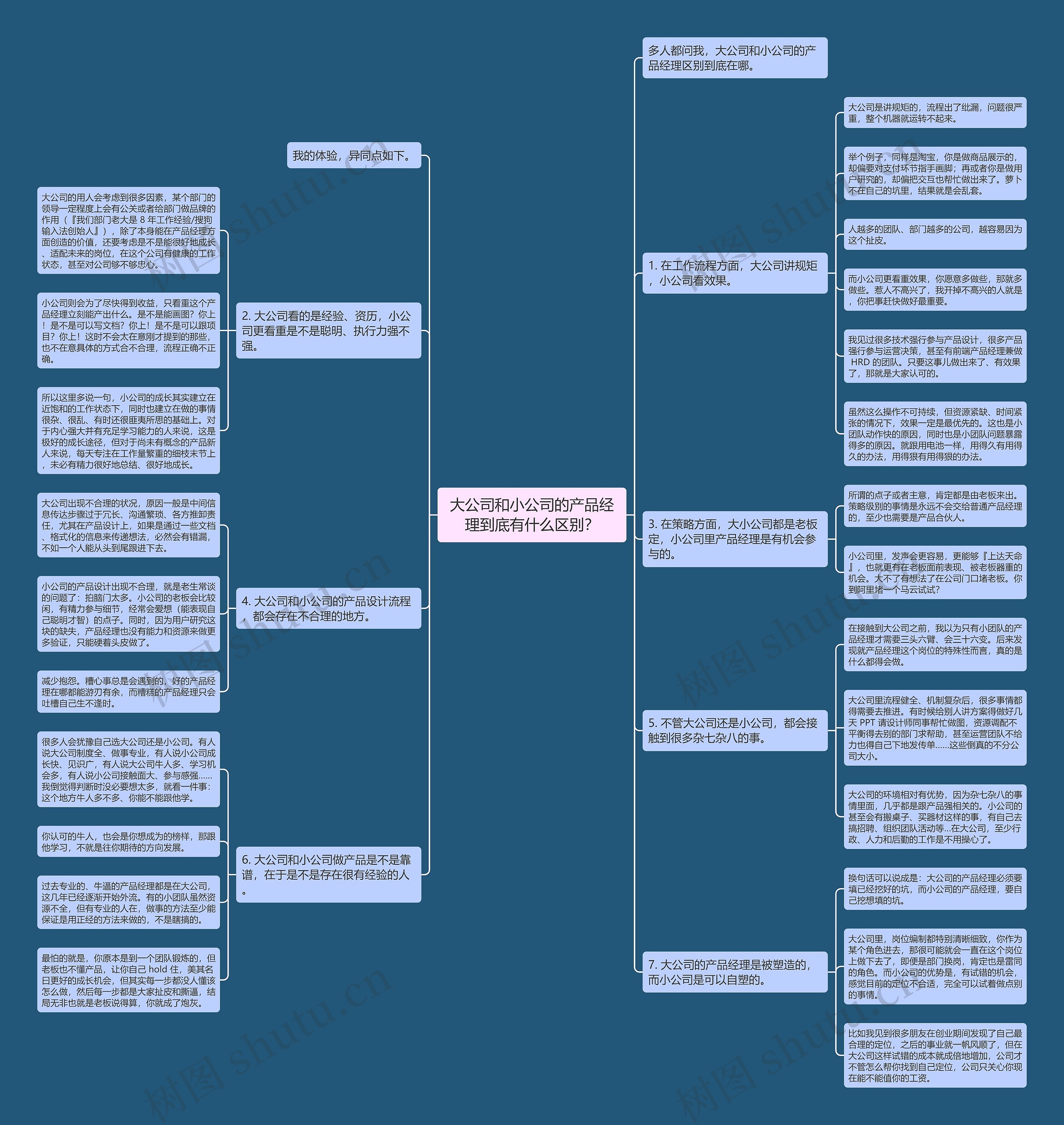 大公司和小公司的产品经理到底有什么区别？思维导图