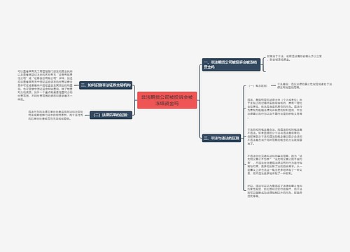 非法期货公司被投诉会被冻结资金吗