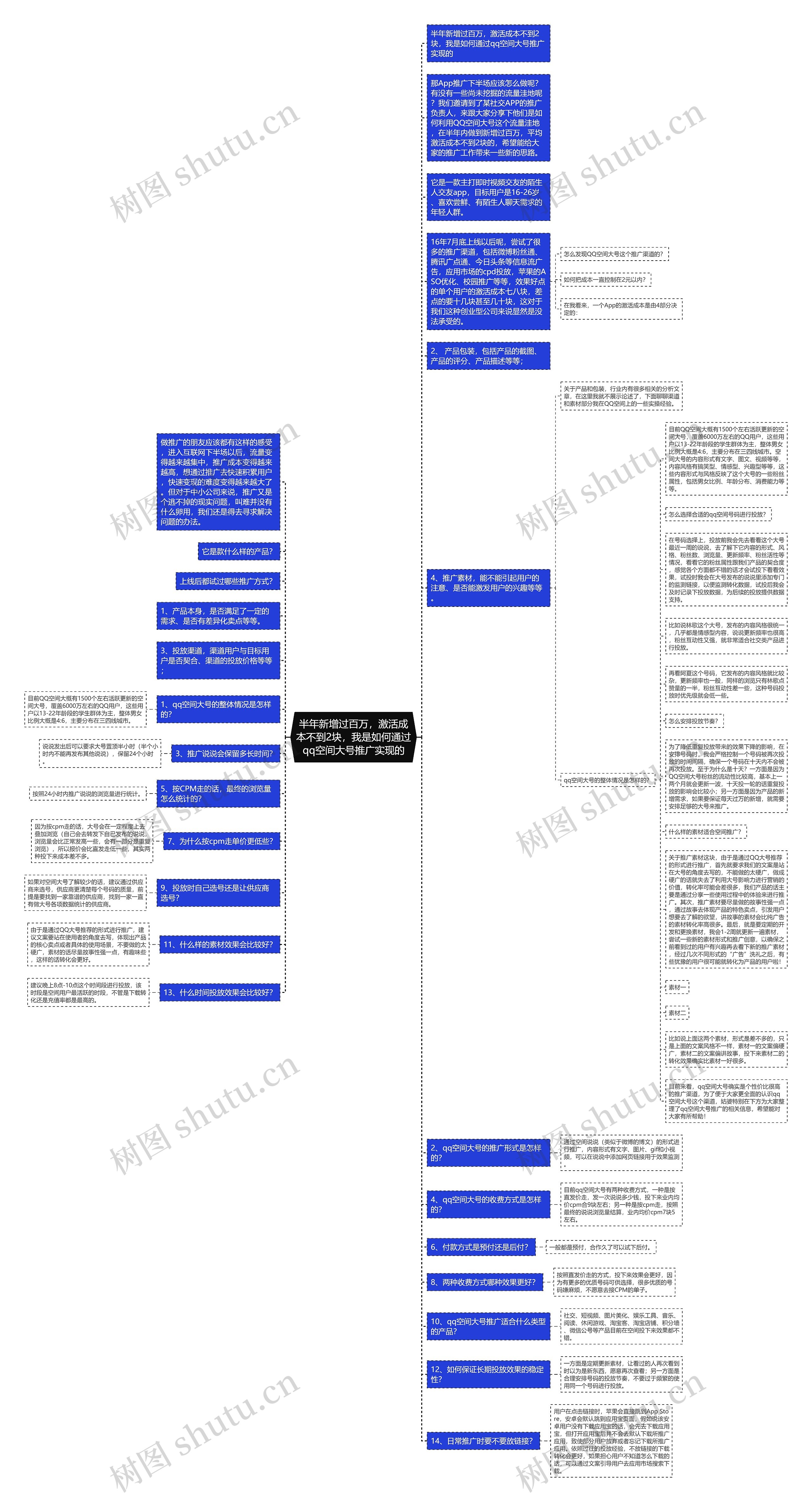 半年新增过百万，激活成本不到2块，我是如何通过qq空间大号推广实现的思维导图