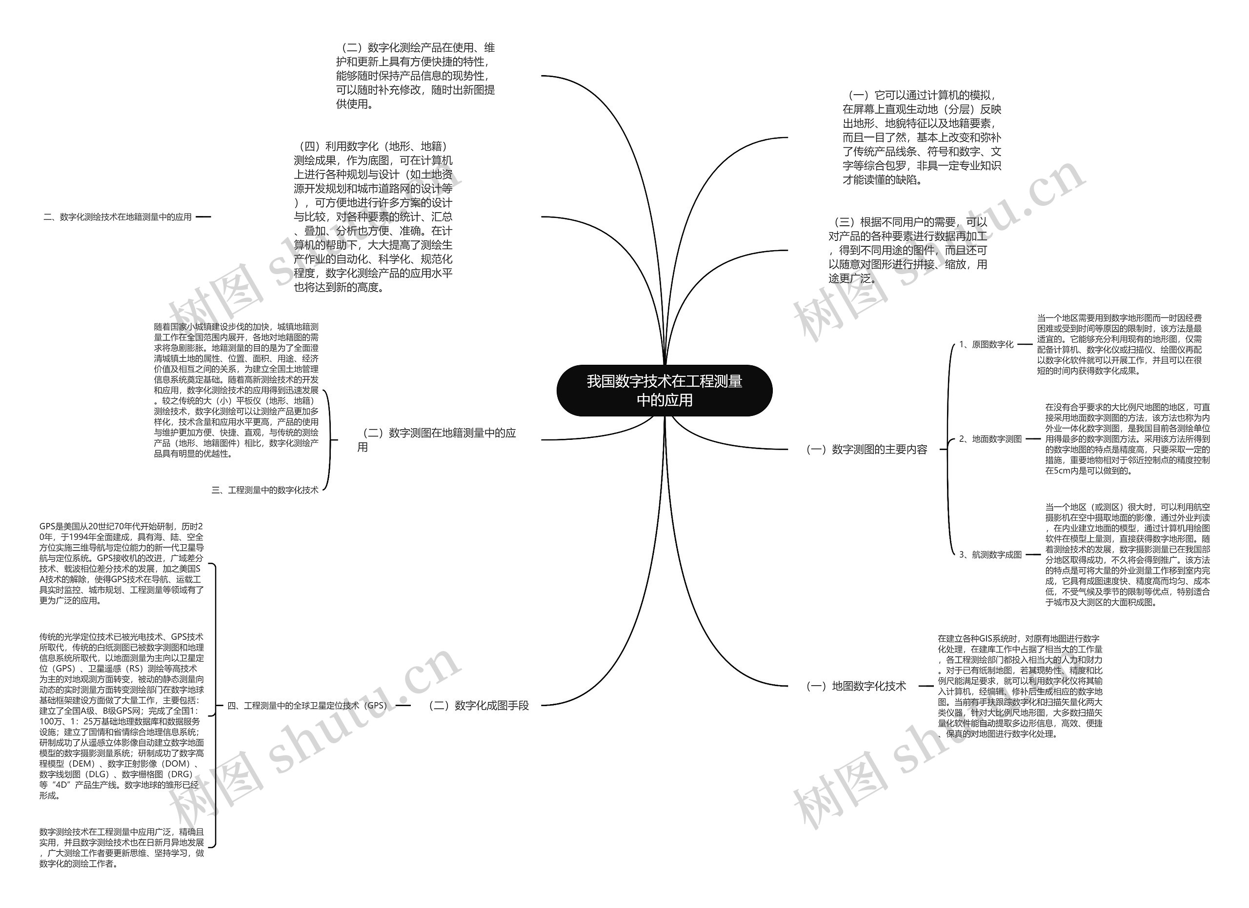 我国数字技术在工程测量中的应用思维导图