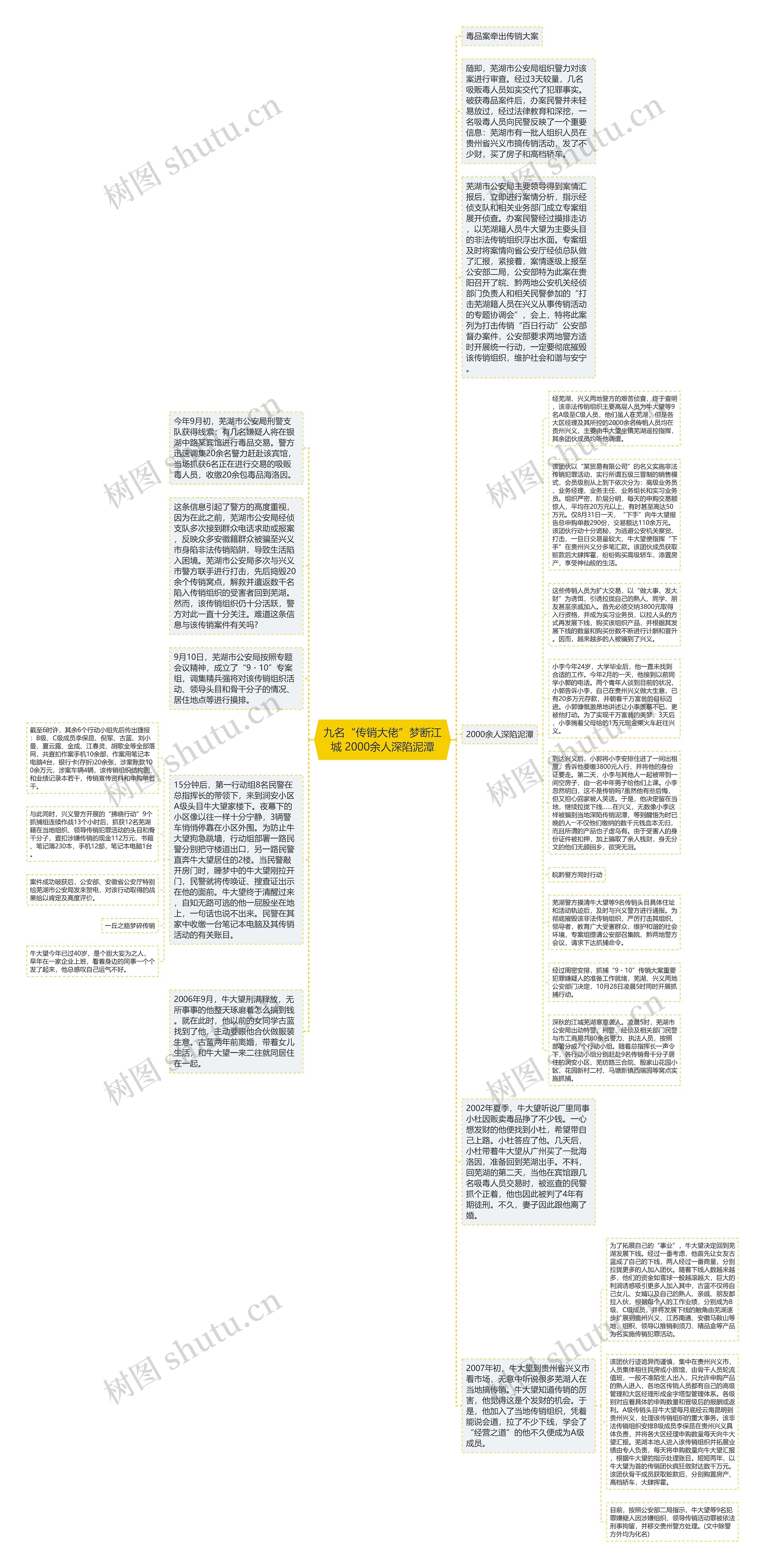 九名“传销大佬”梦断江城 2000余人深陷泥潭思维导图