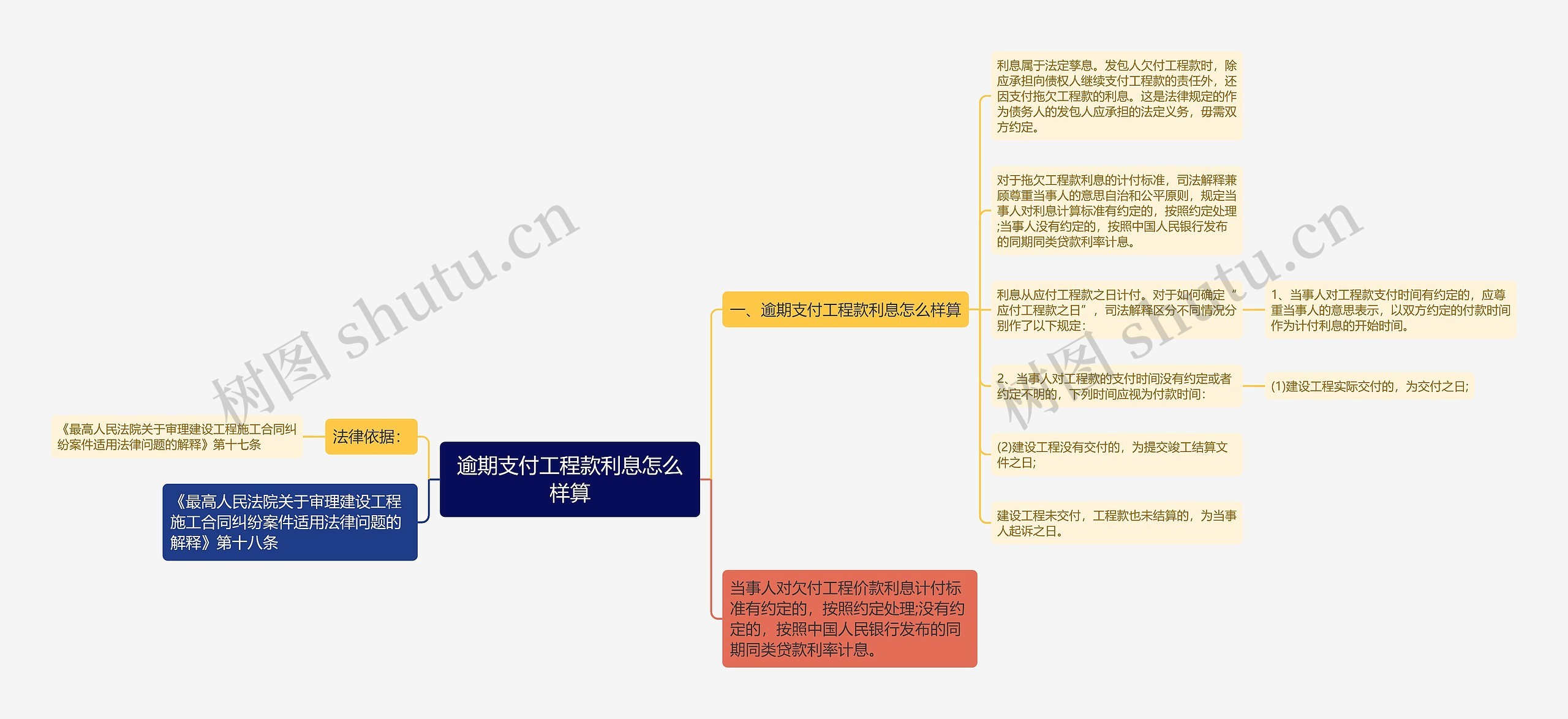 逾期支付工程款利息怎么样算