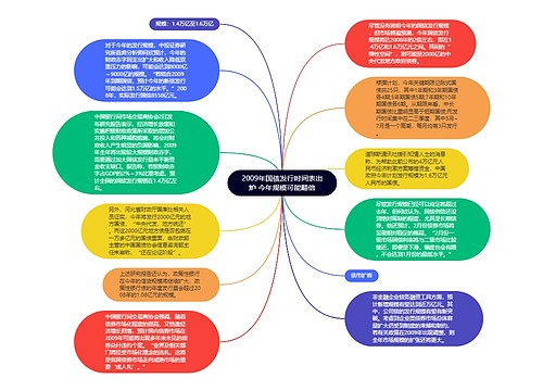 2009年国债发行时间表出炉 今年规模可能翻倍