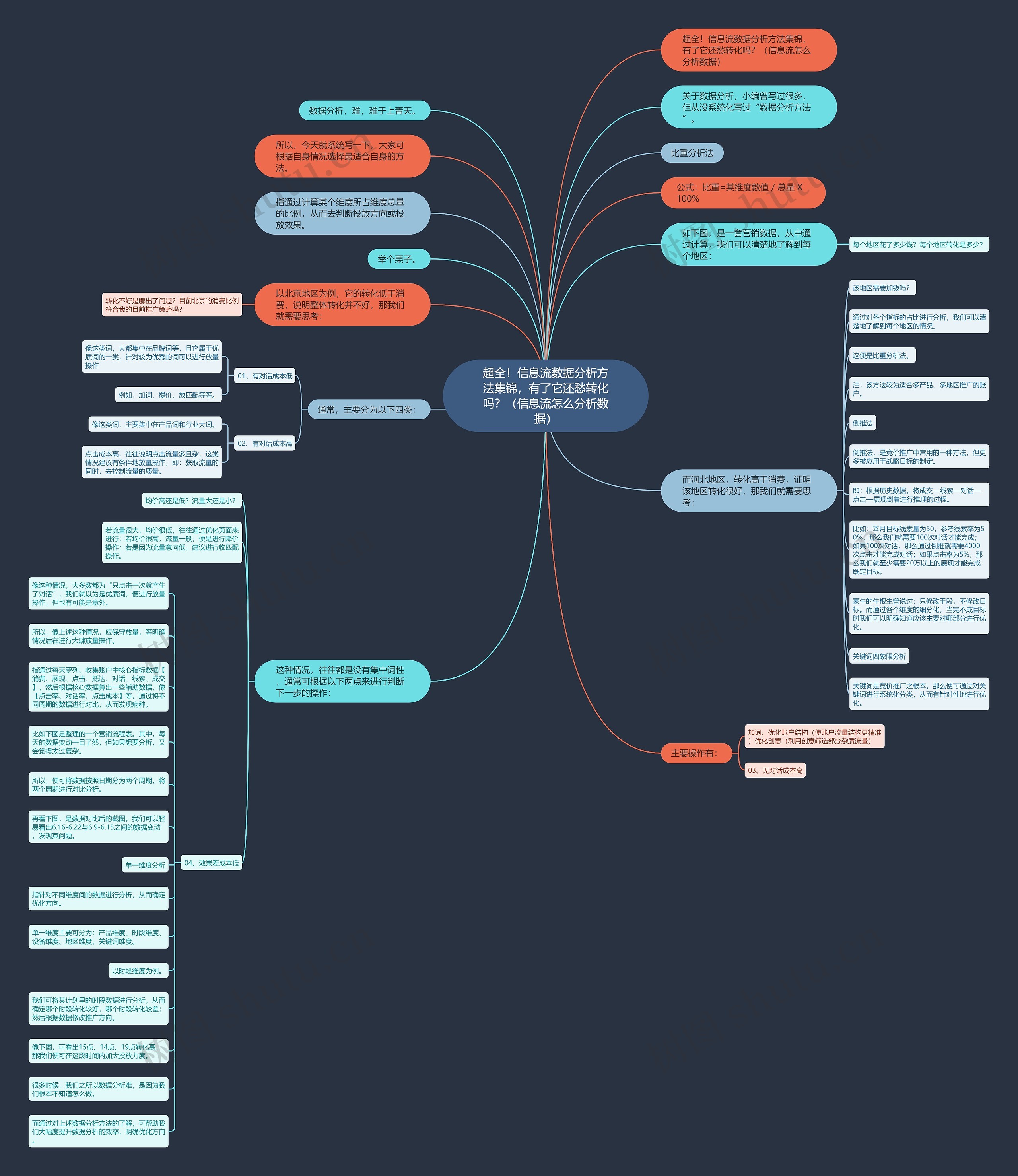 超全!信息流数据分析方法集锦,有了它还愁转化吗?(信息流怎么分析数据) 超全!信息流数据分析方法集锦,有了它还愁转化吗?(信息流怎么分析数据)