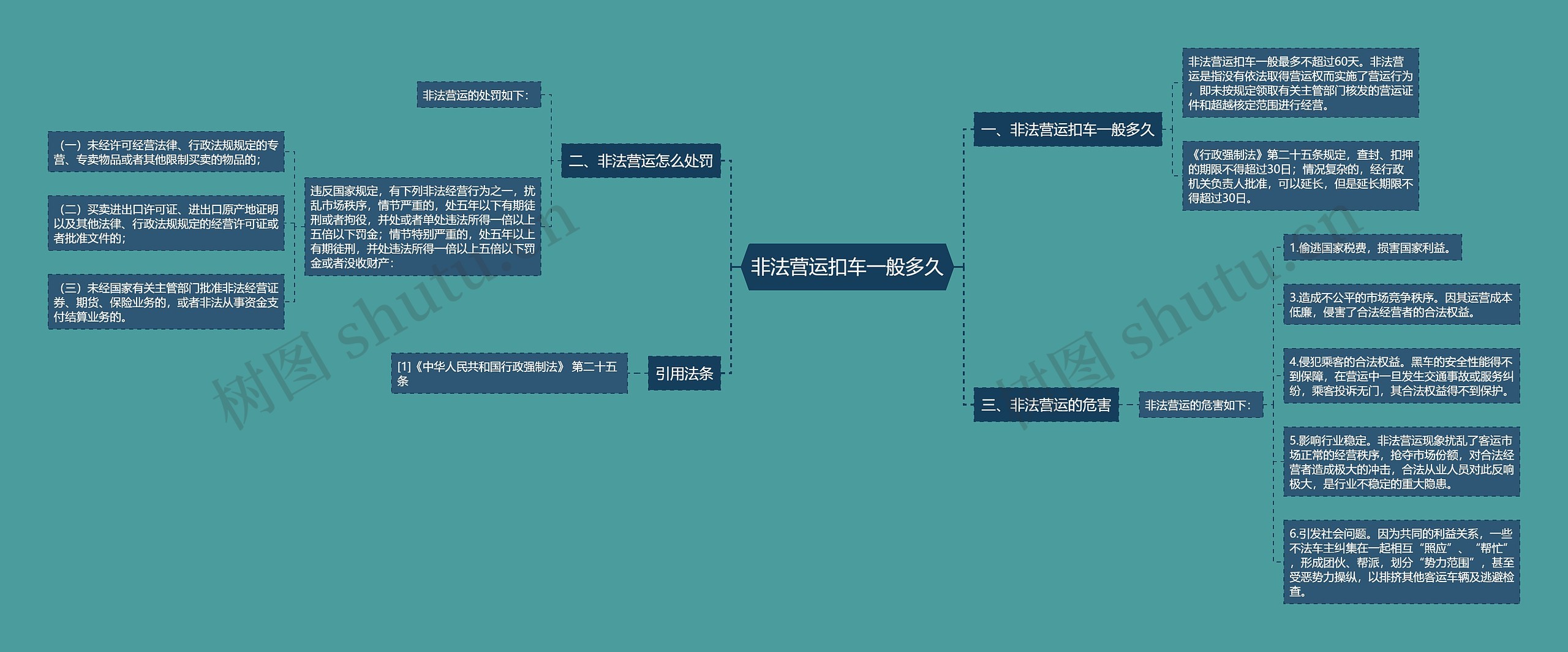 非法营运扣车一般多久