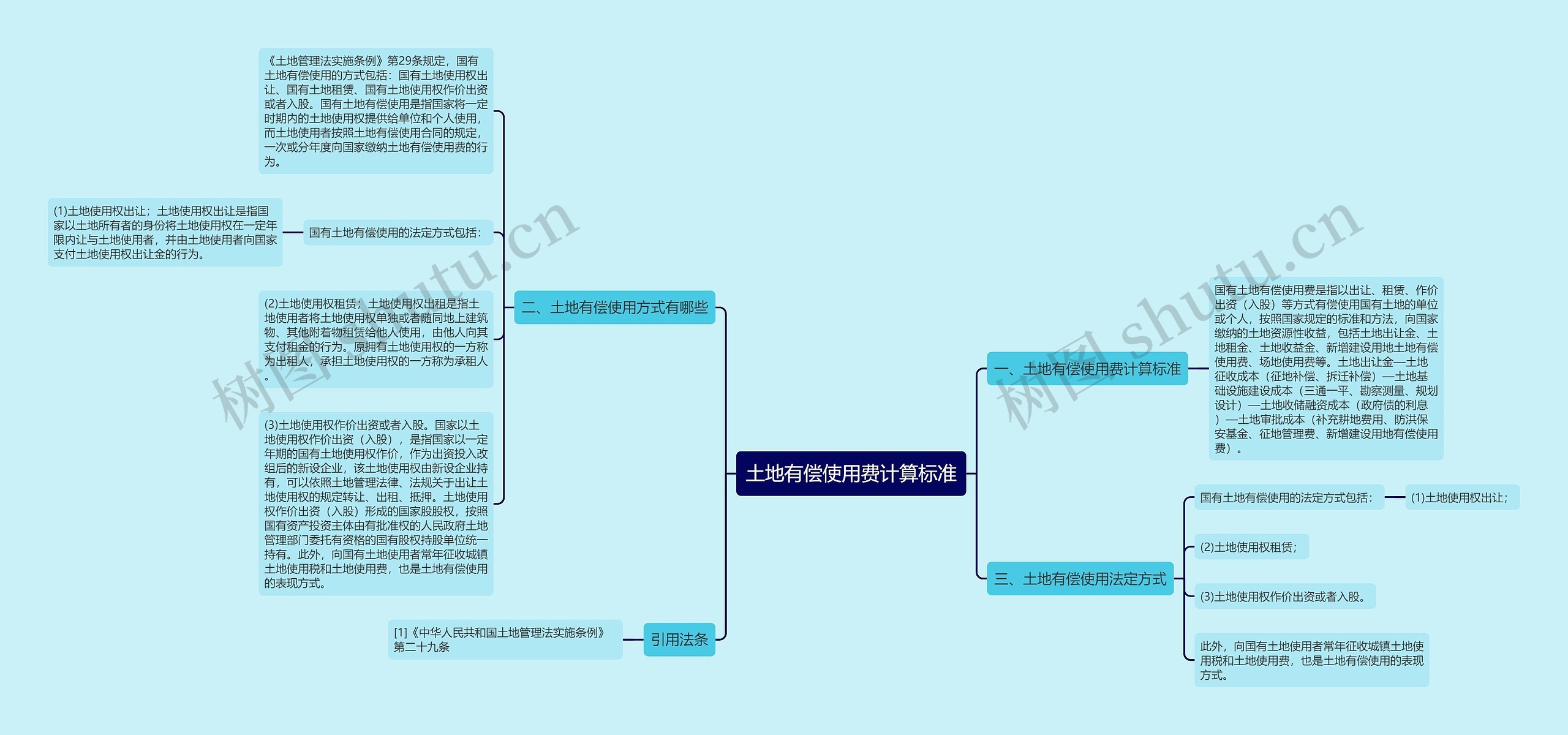 土地有偿使用费计算标准 土地有偿使用费计算标准