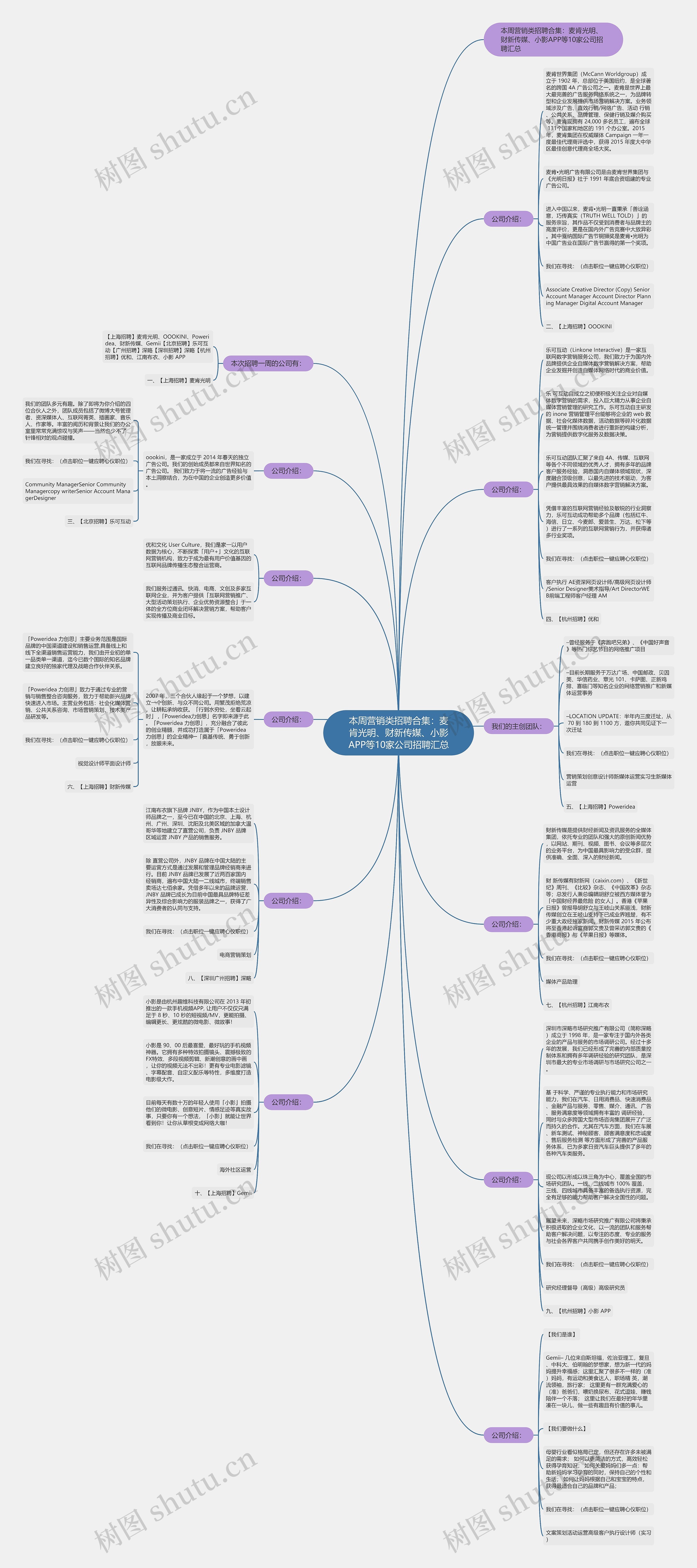 本周营销类招聘合集:麦肯光明、财新传媒、小影APP等10家公司招聘汇总 本周营销类招聘合集:麦肯光明、财新传媒、小影APP等10家公司招聘汇总