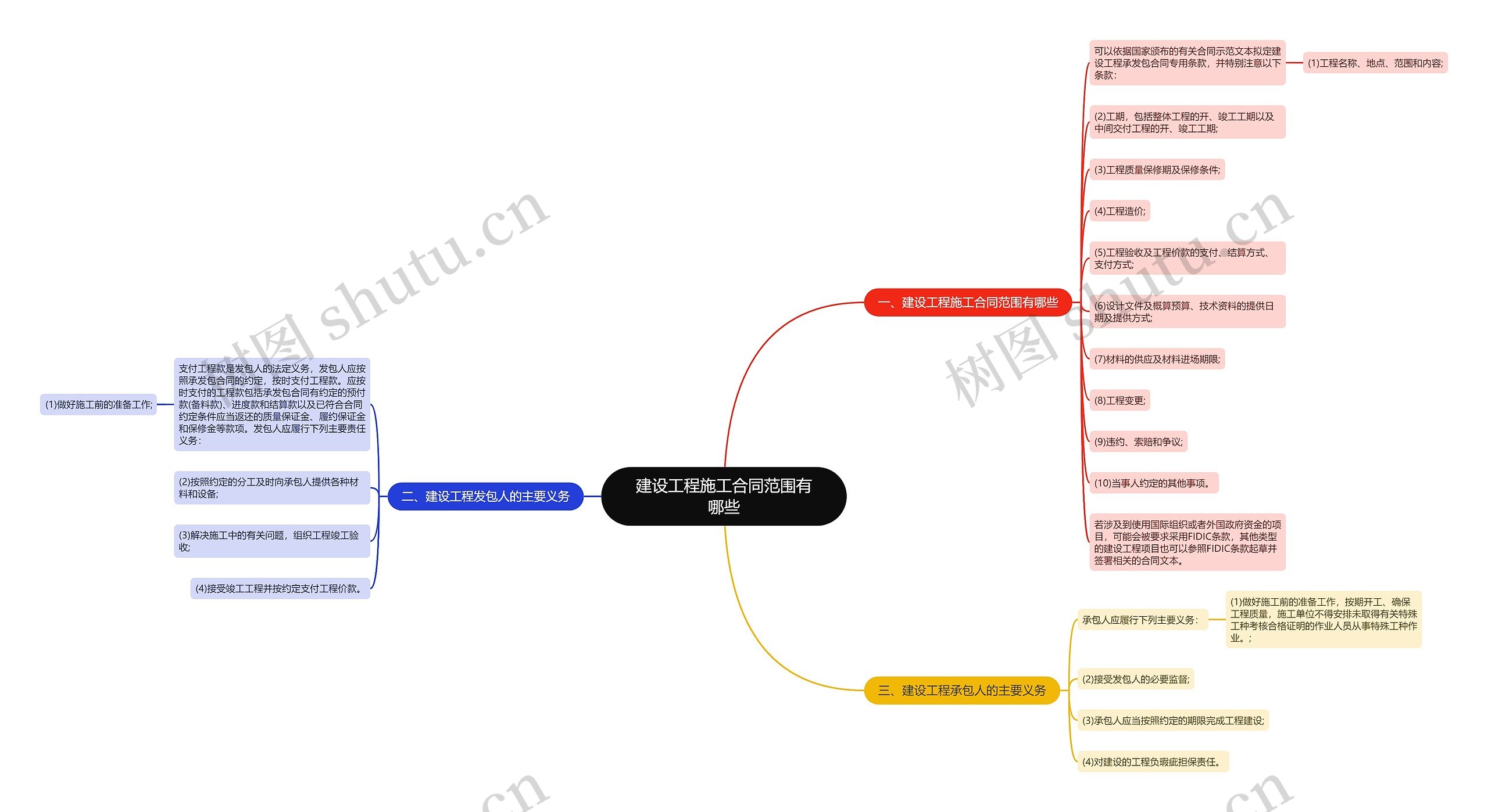 建设工程施工合同范围有哪些 建设工程施工合同范围有哪些