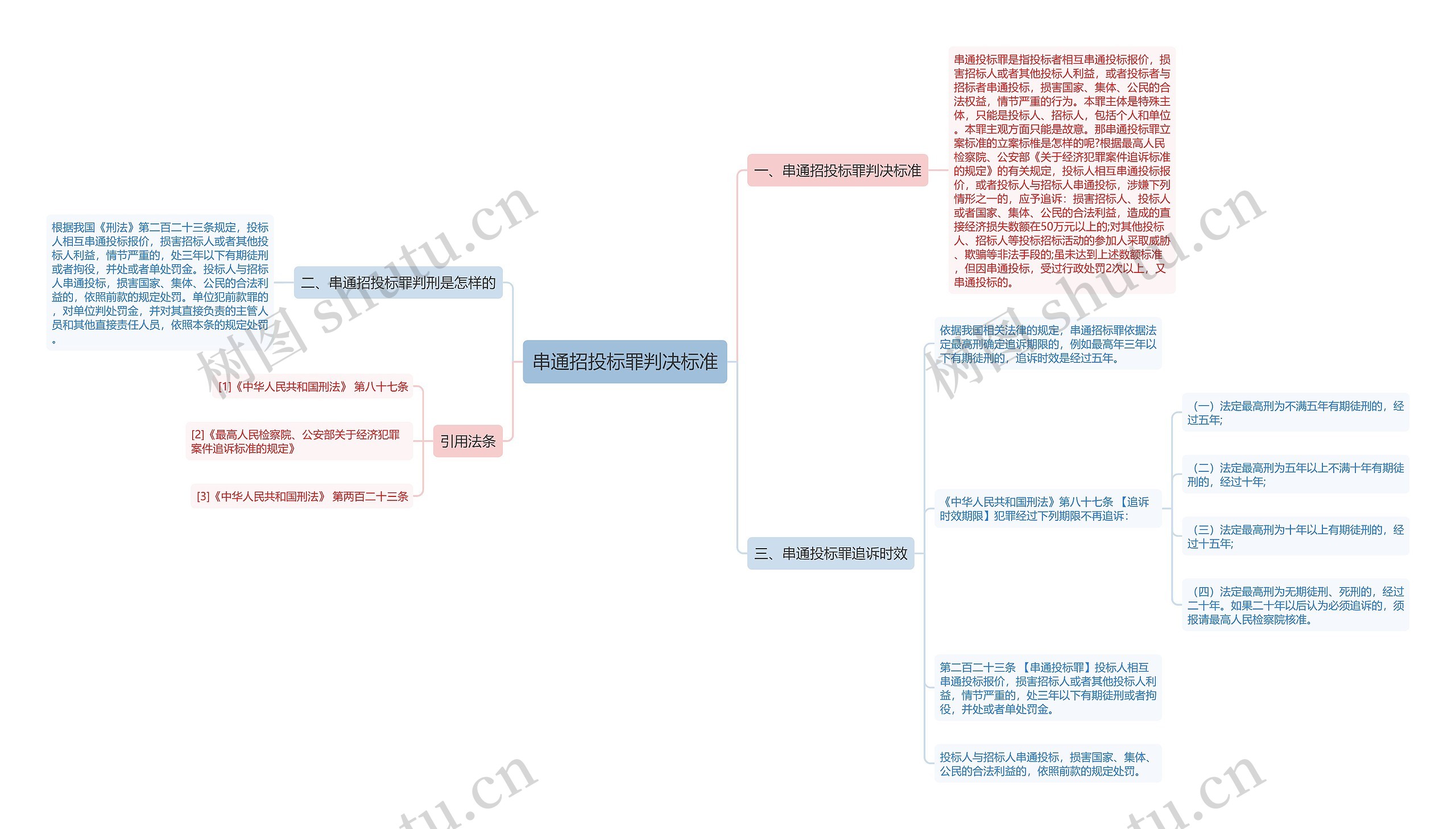 串通招投标罪判决标准