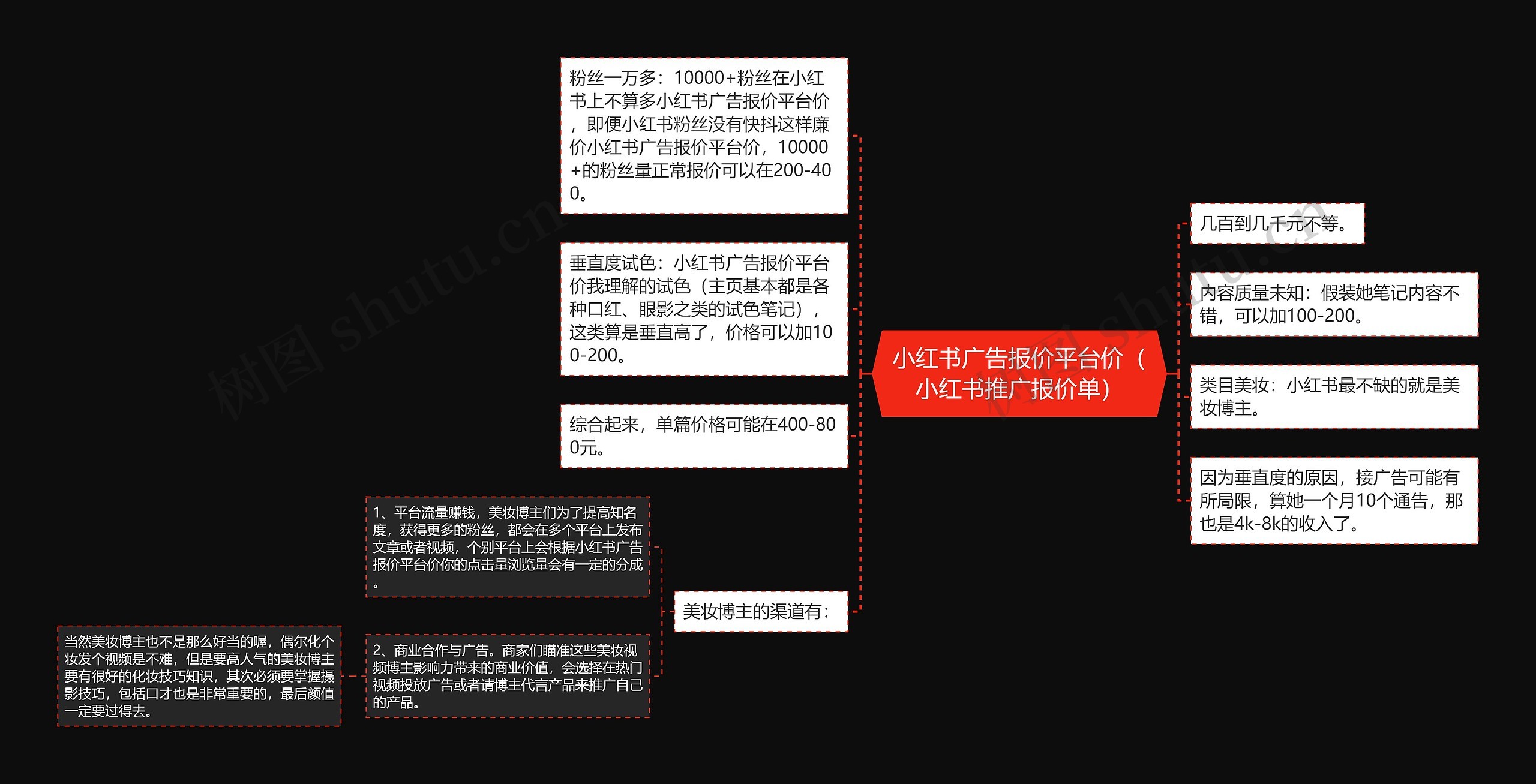 小红书广告报价平台价(小红书推广报价单)思维导图高清图 小红书广告报价平台价(小红书推广报价单)思维导图