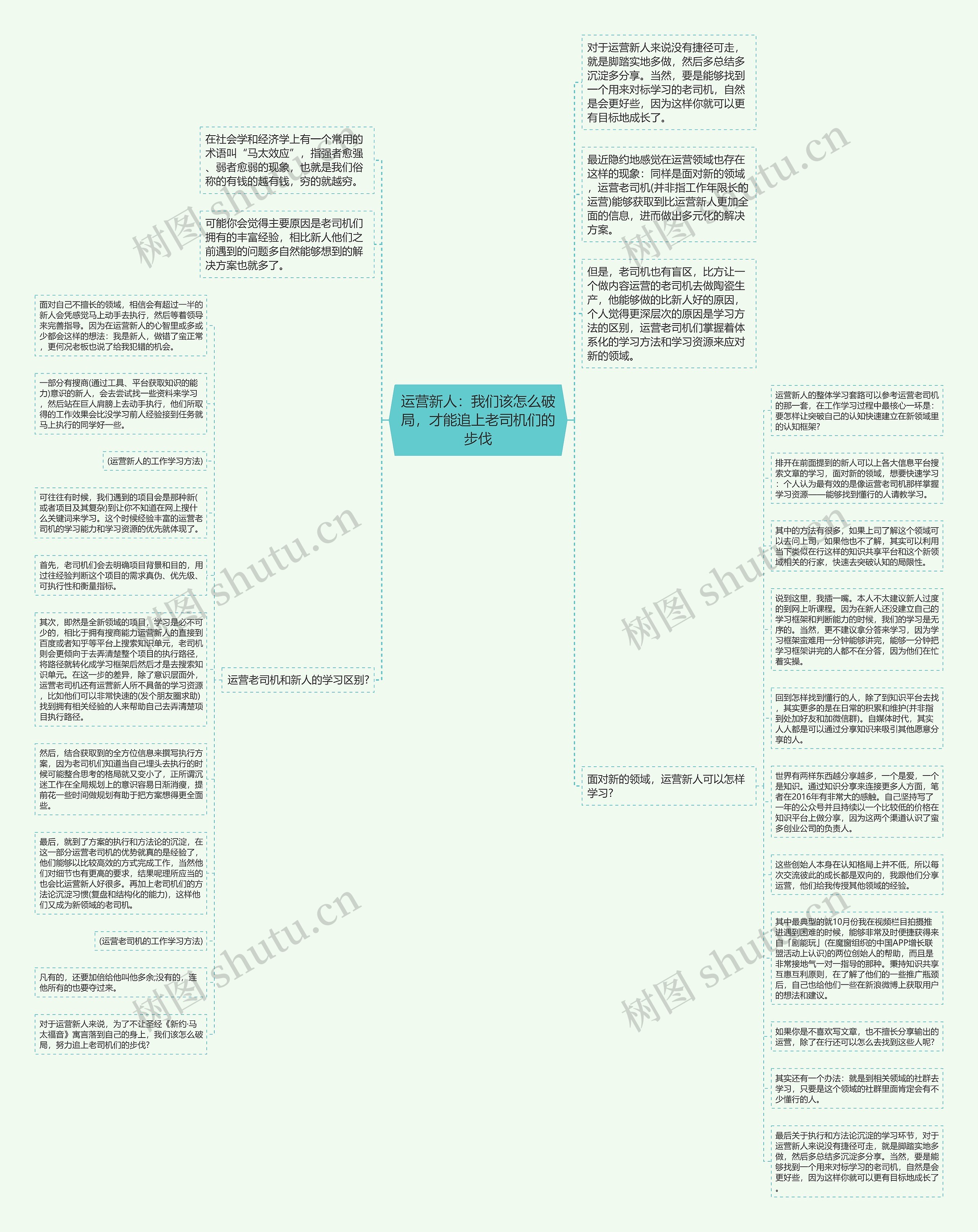 运营新人：我们该怎么破局，才能追上老司机们的步伐思维导图