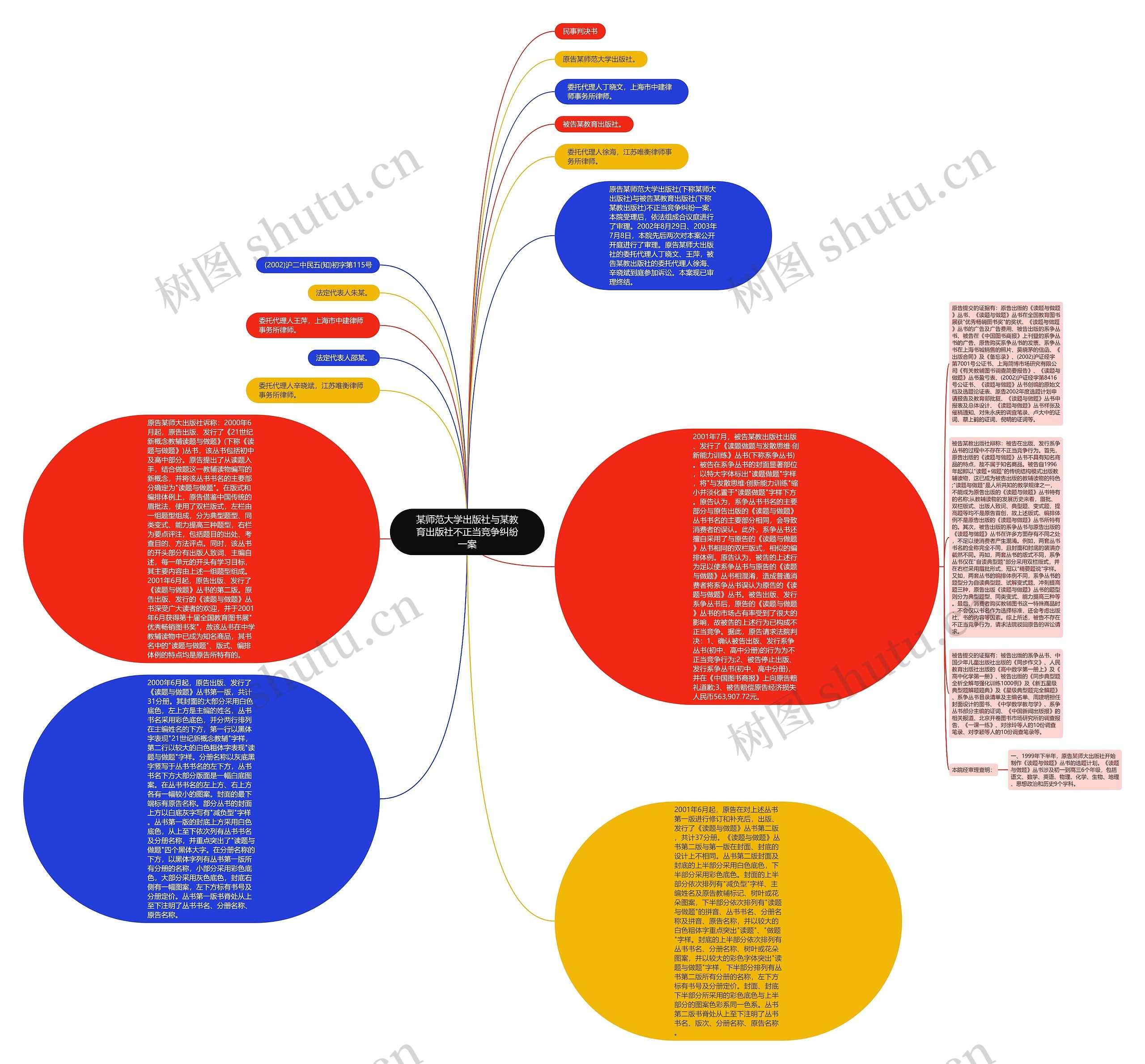 某师范大学出版社与某教育出版社不正当竞争纠纷一案思维导图