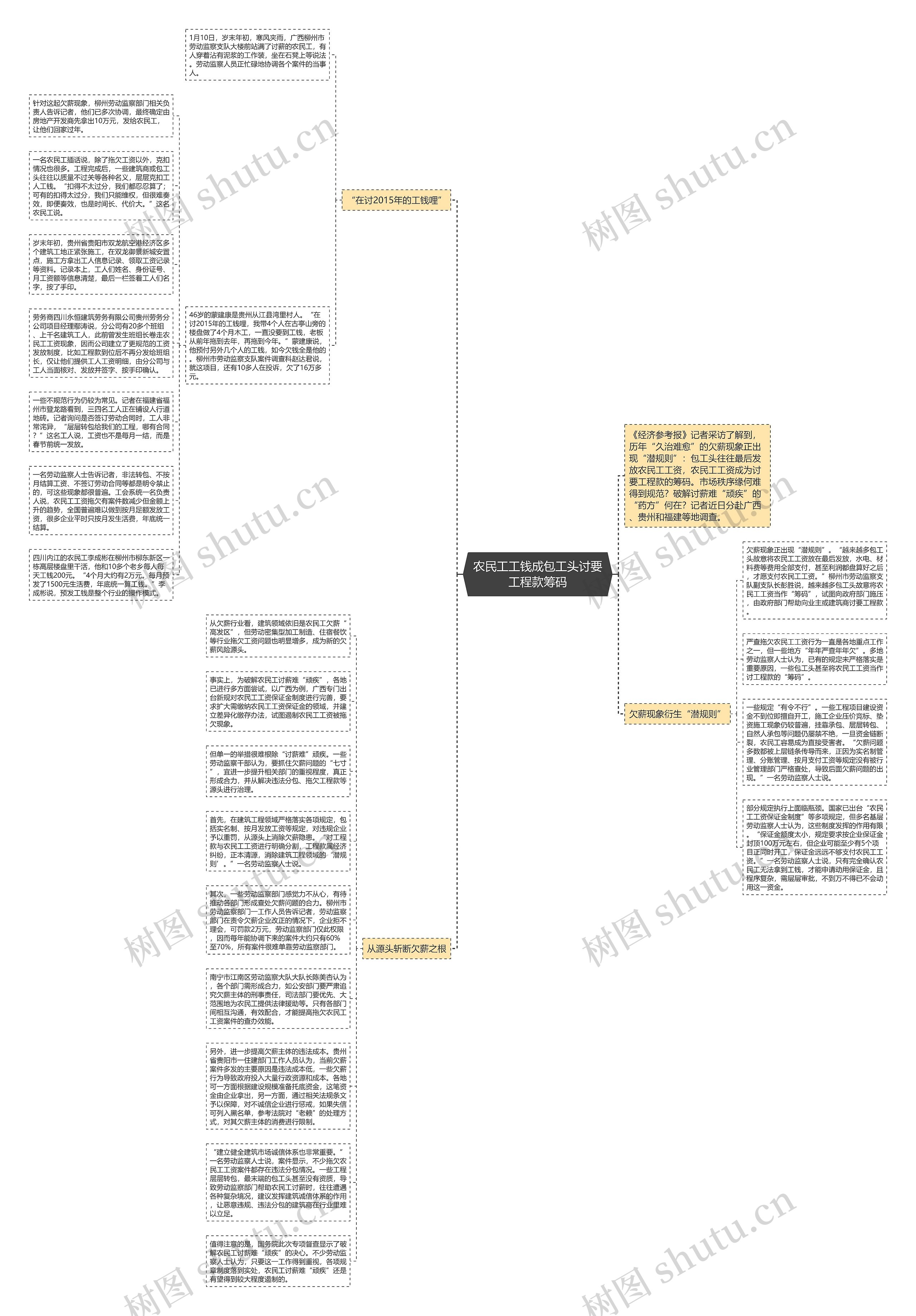 农民工工钱成包工头讨要工程款筹码思维导图
