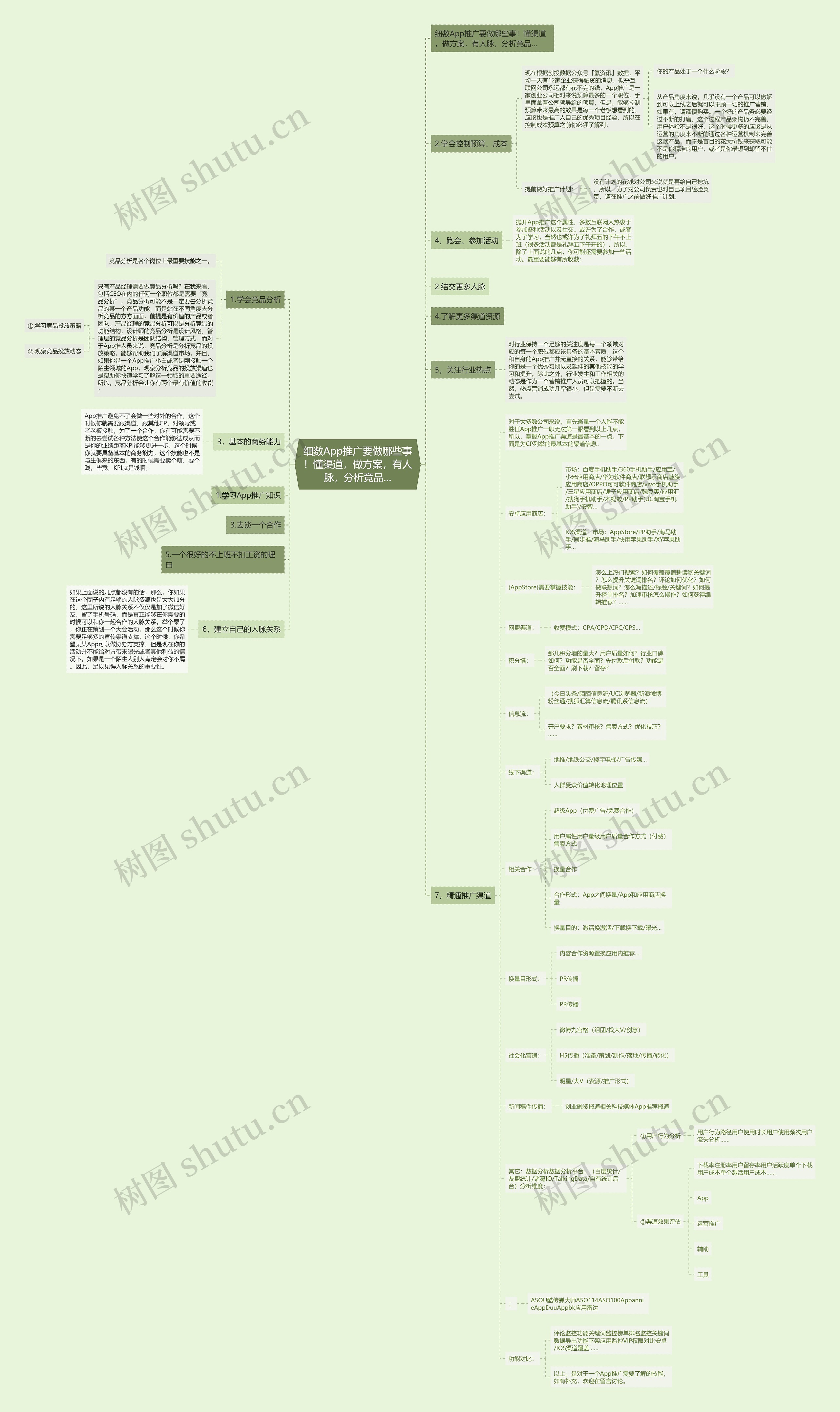 细数App推广要做哪些事！懂渠道，做方案，有人脉，分析竞品…思维导图
