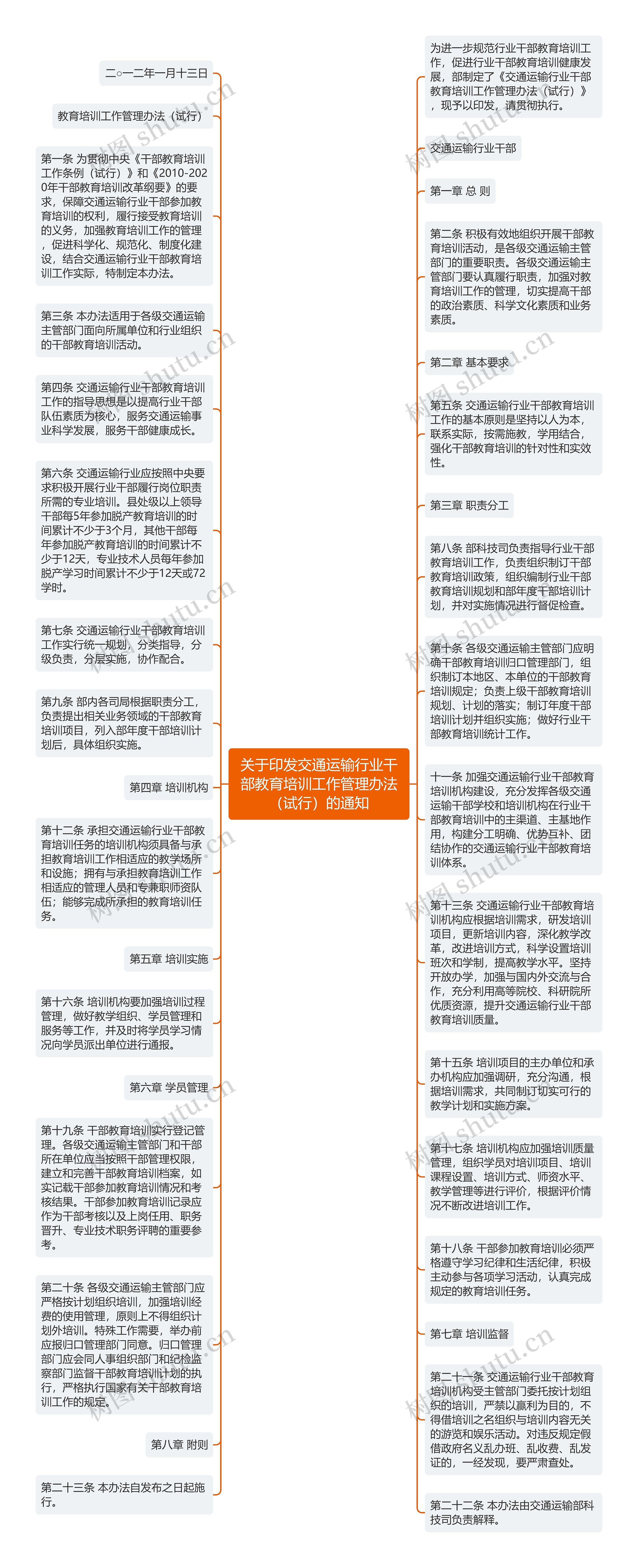 关于印发交通运输行业干部教育培训工作管理办法（试行）的通知