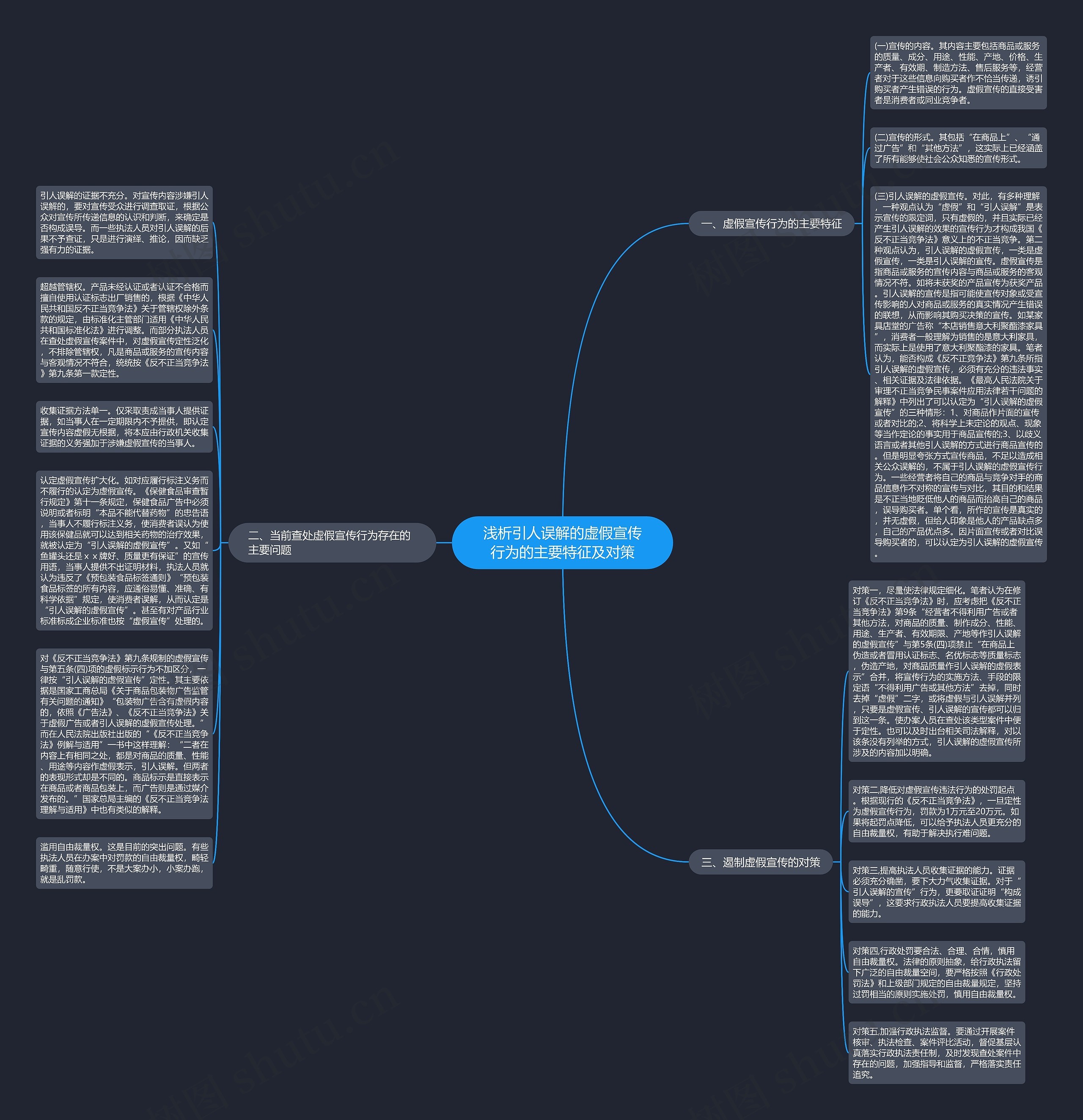 浅析引人误解的虚假宣传行为的主要特征及对策思维导图