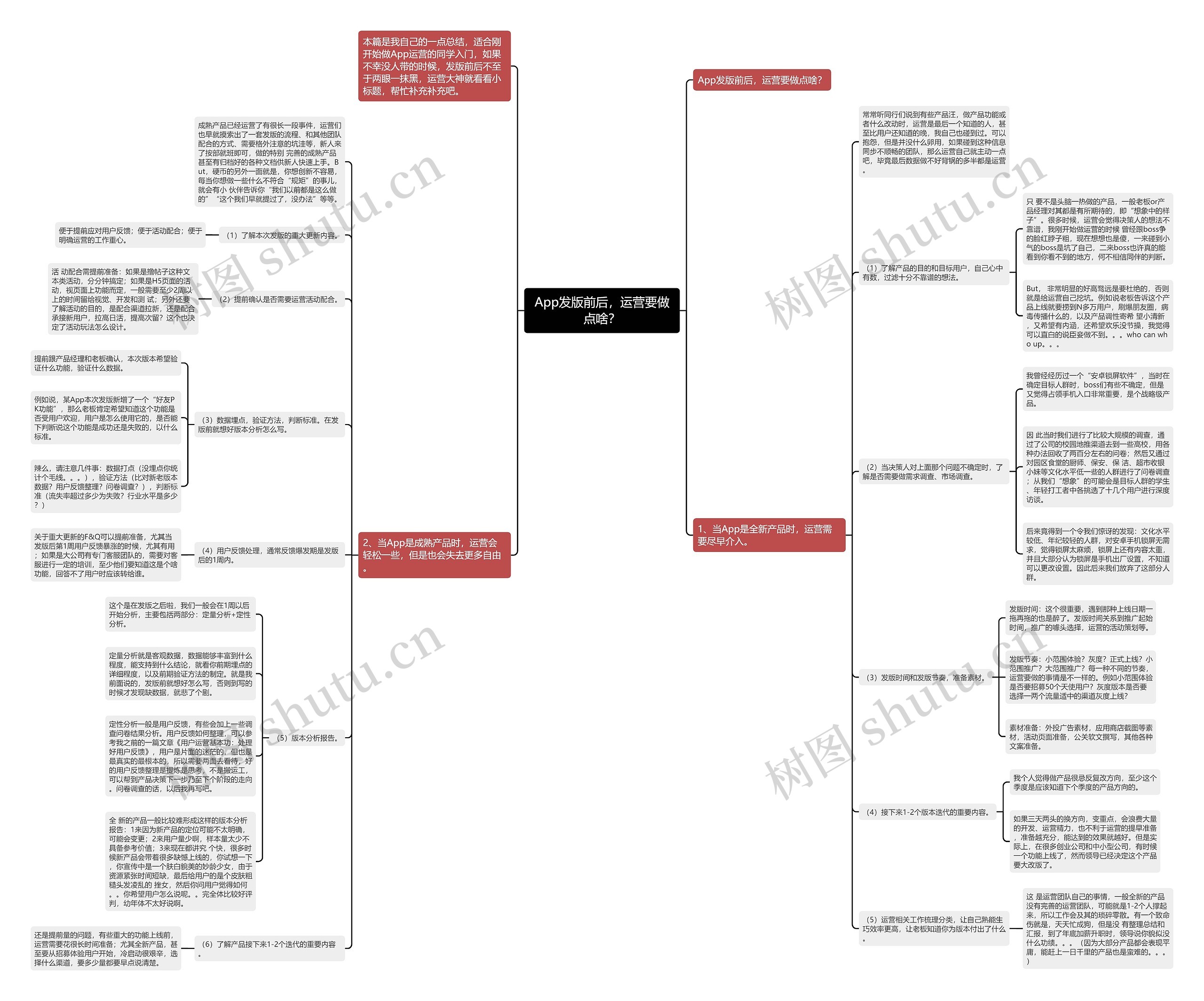 App发版前后，运营要做点啥？思维导图