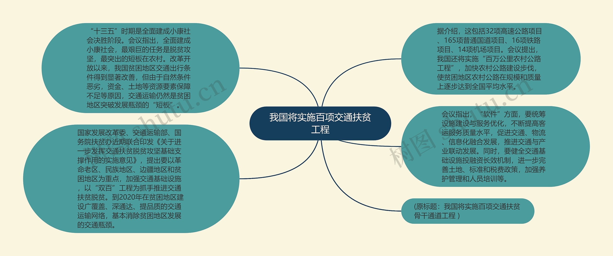 我国将实施百项交通扶贫工程思维导图