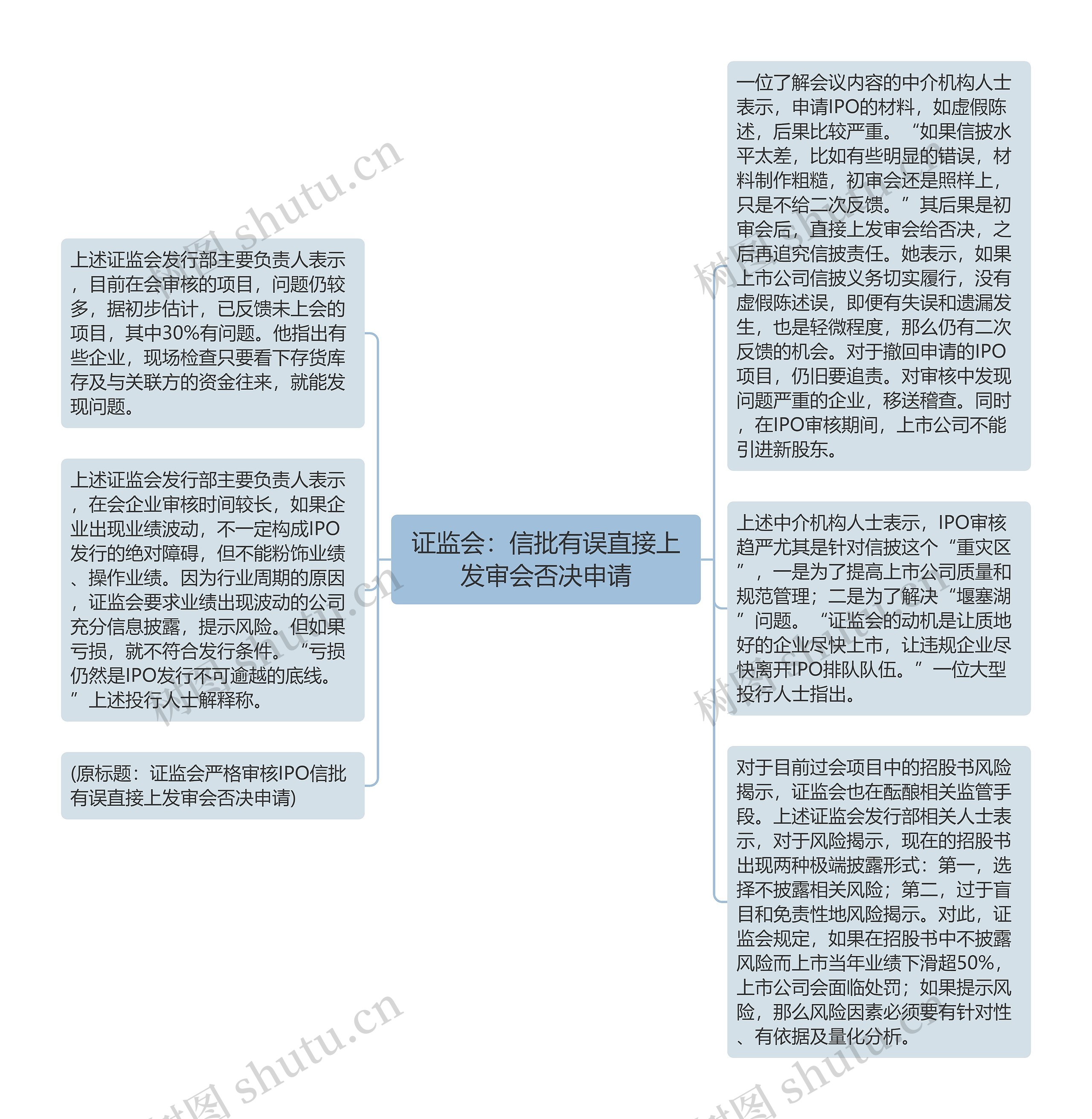 证监会：信批有误直接上发审会否决申请