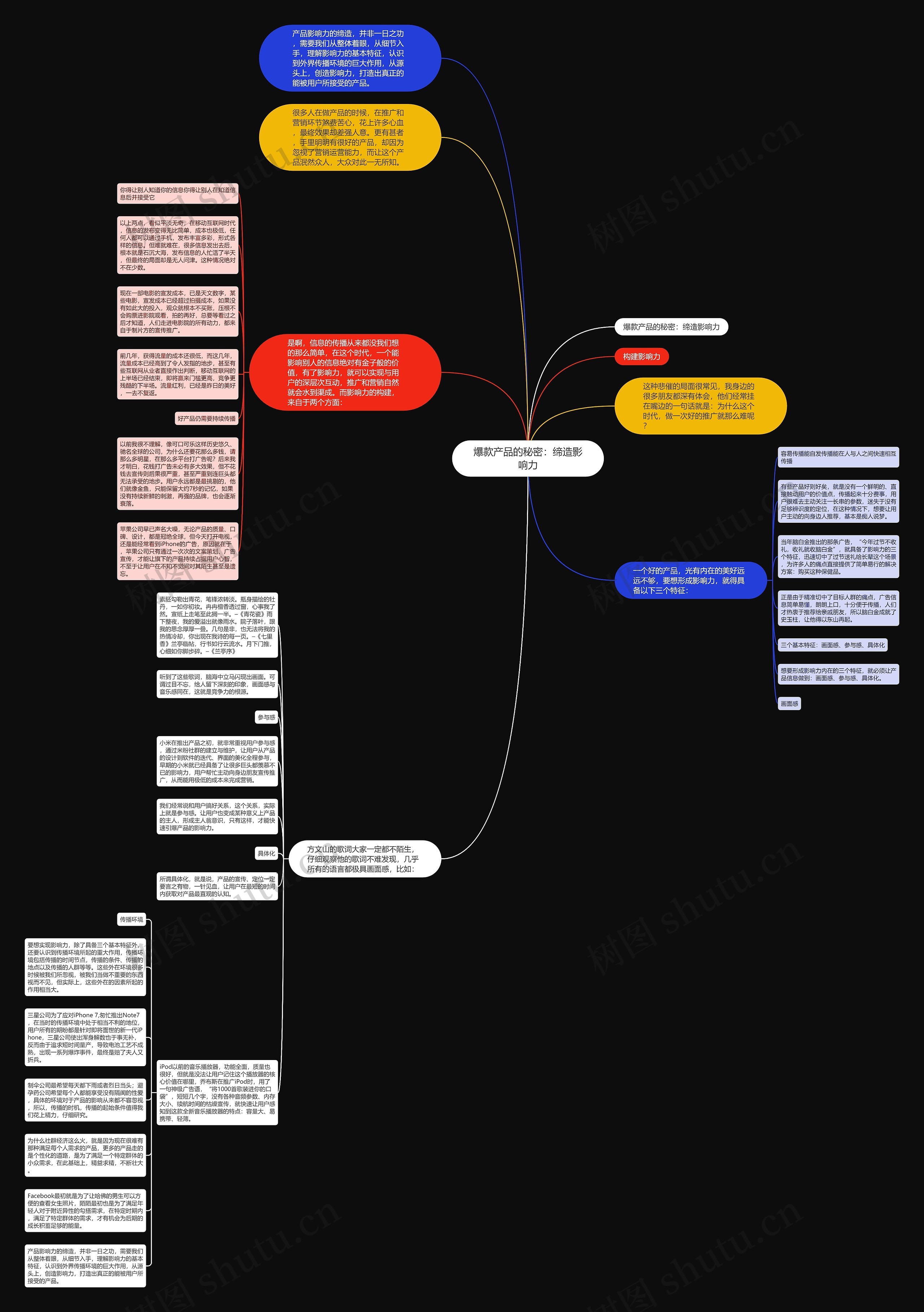 爆款产品的秘密：缔造影响力思维导图