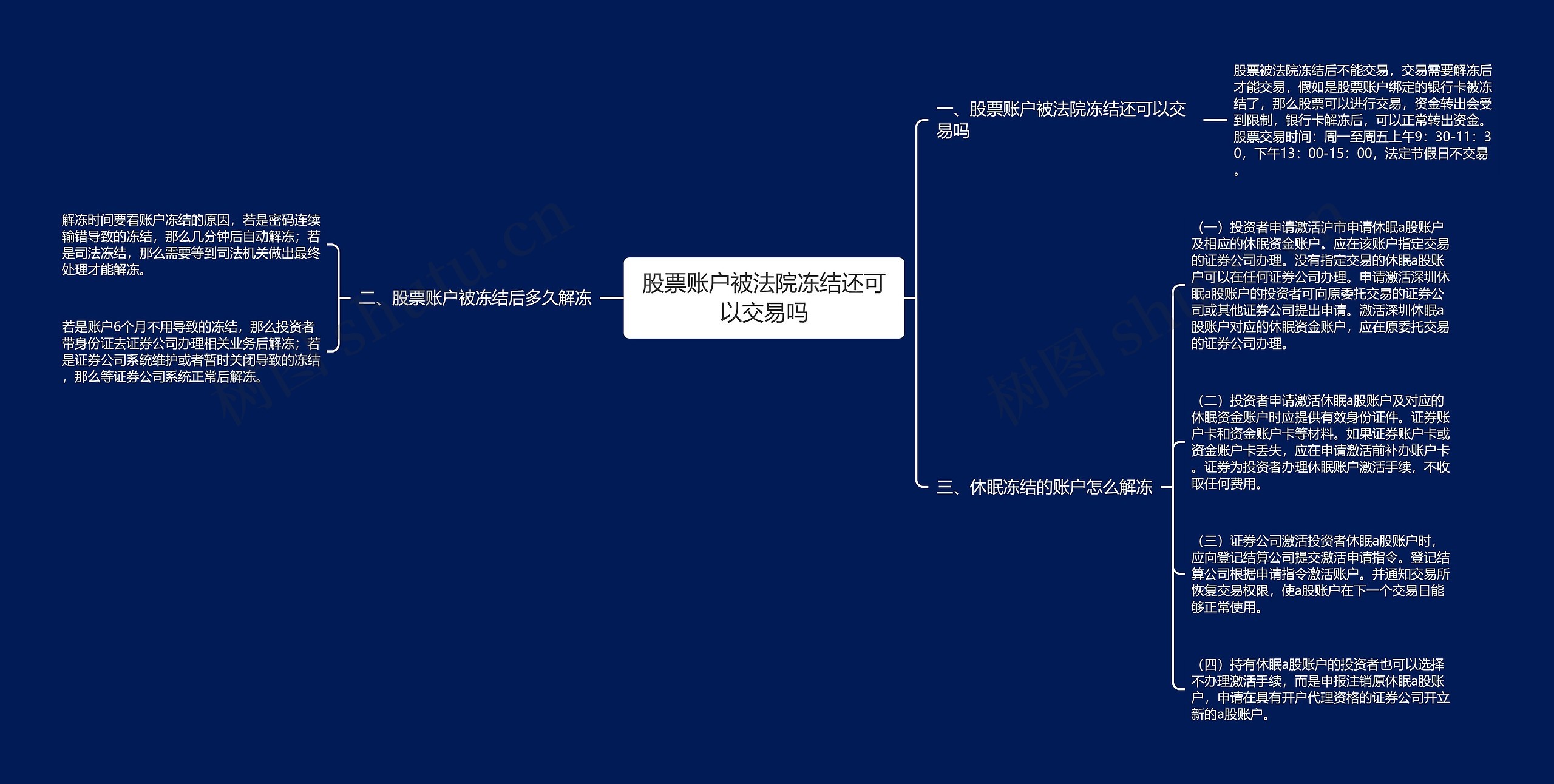 股票账户被法院冻结还可以交易吗思维导图