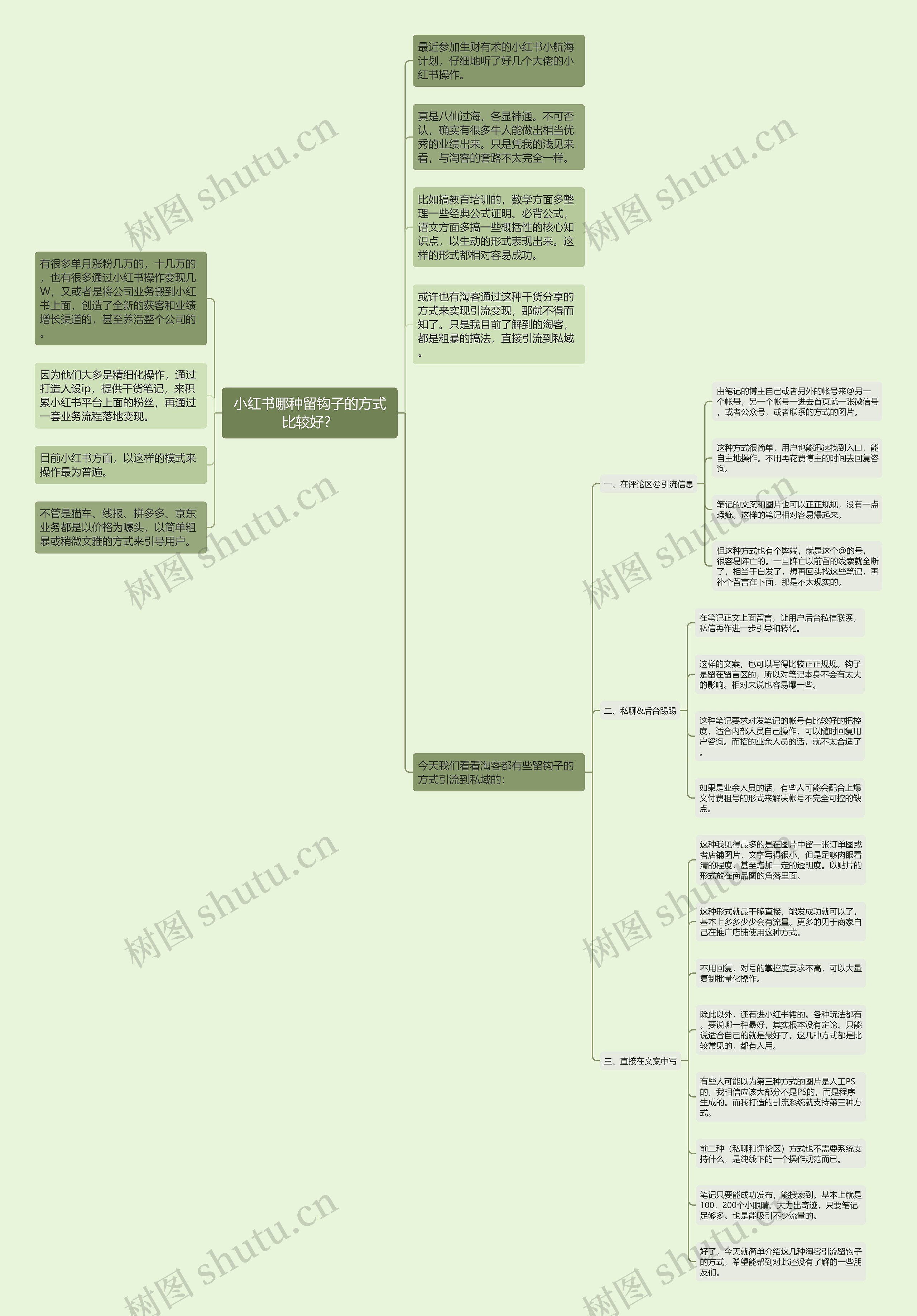 小红书哪种留钩子的方式比较好？思维导图