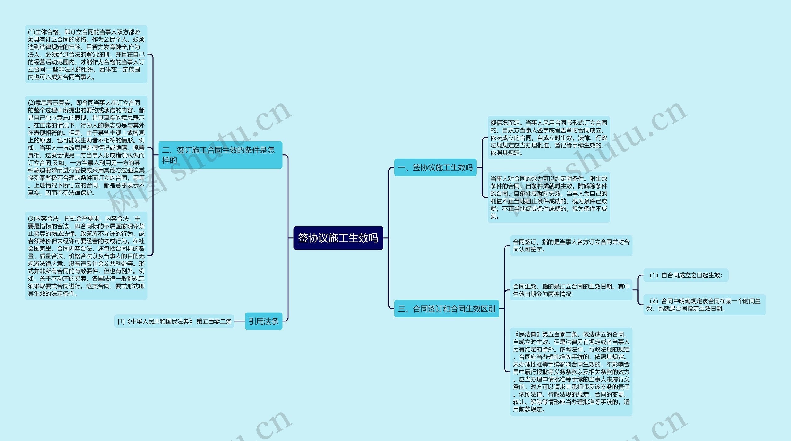 签协议施工生效吗思维导图