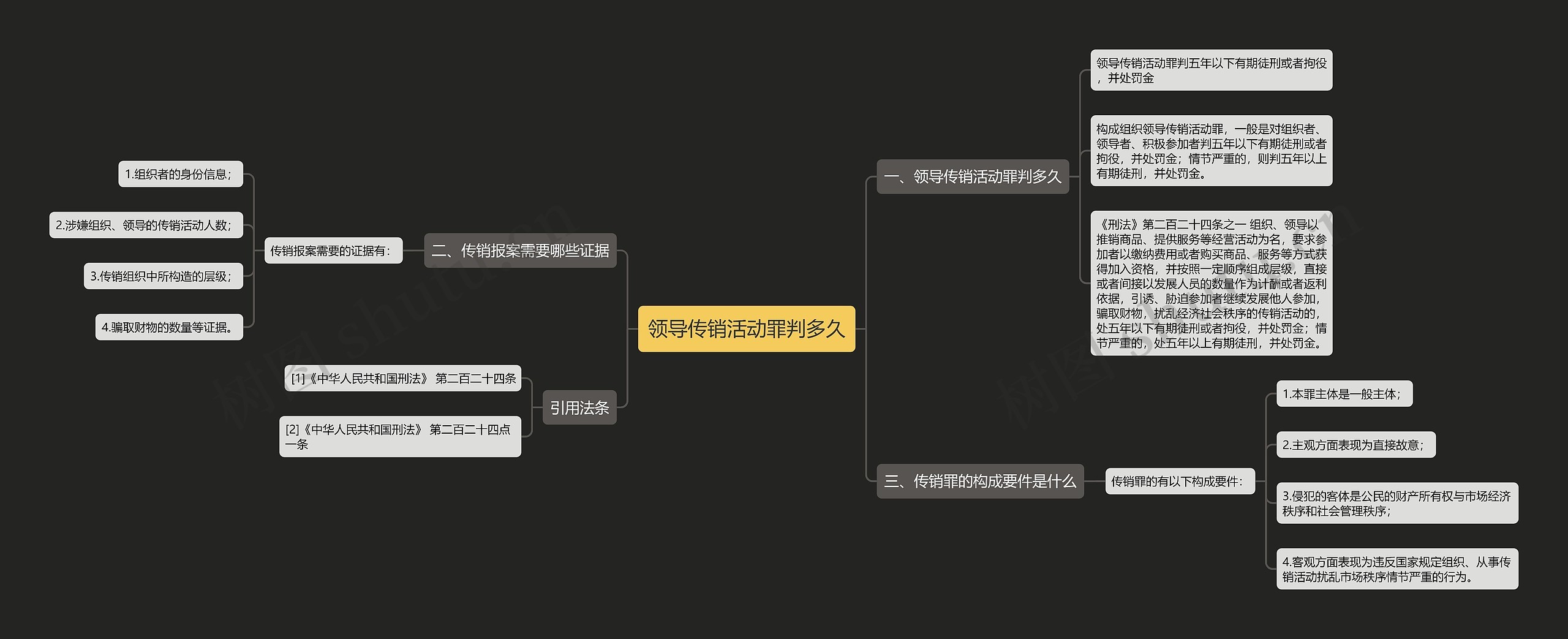 领导传销活动罪判多久思维导图