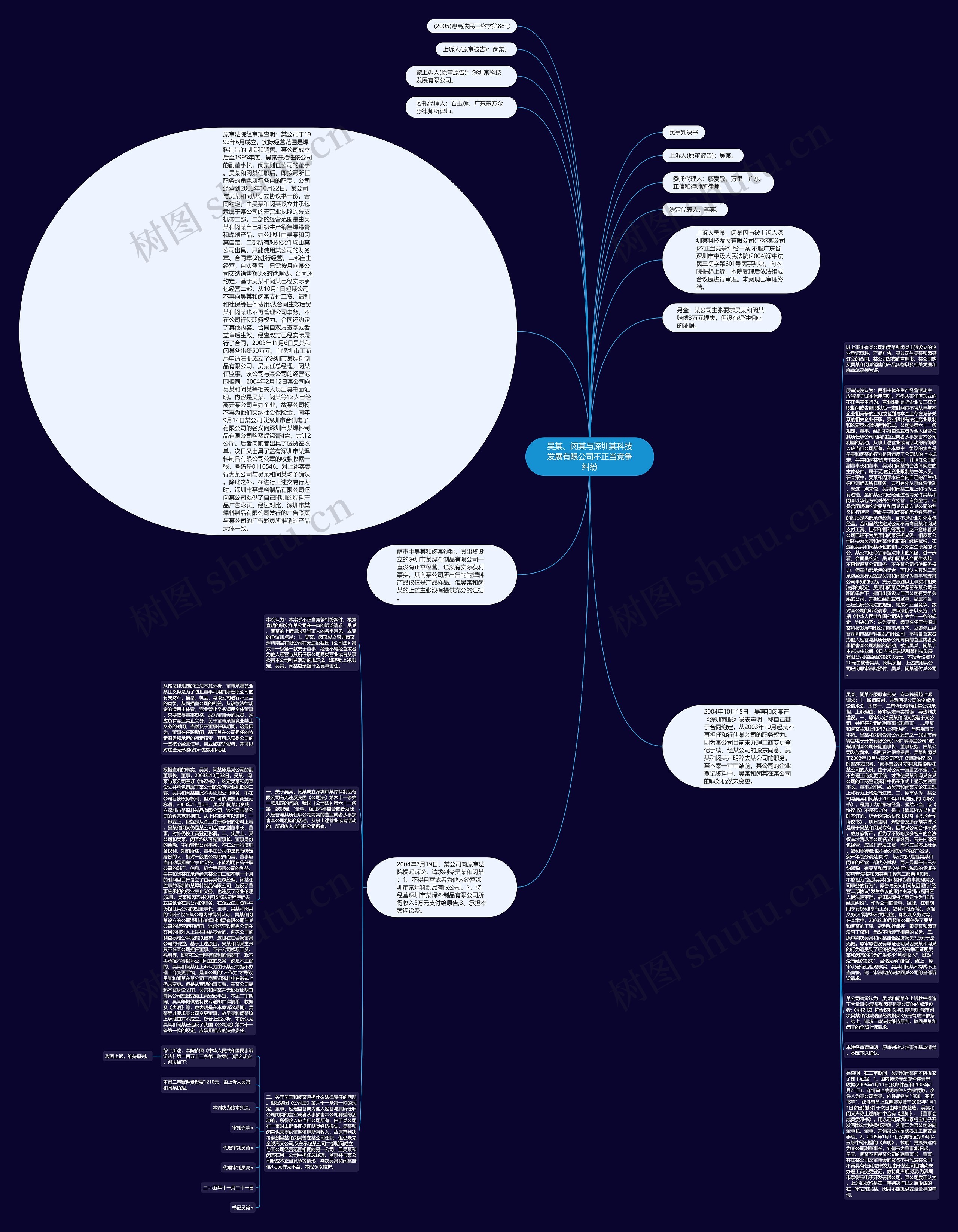 吴某、闵某与深圳某科技发展有限公司不正当竞争纠纷思维导图