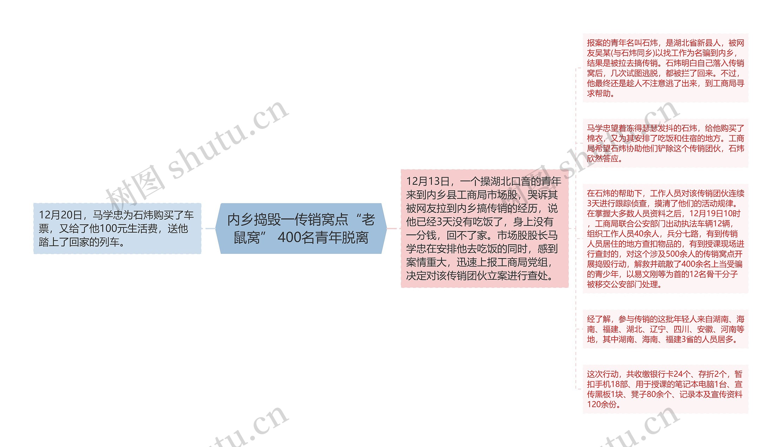 内乡捣毁一传销窝点“老鼠窝” 400名青年脱离