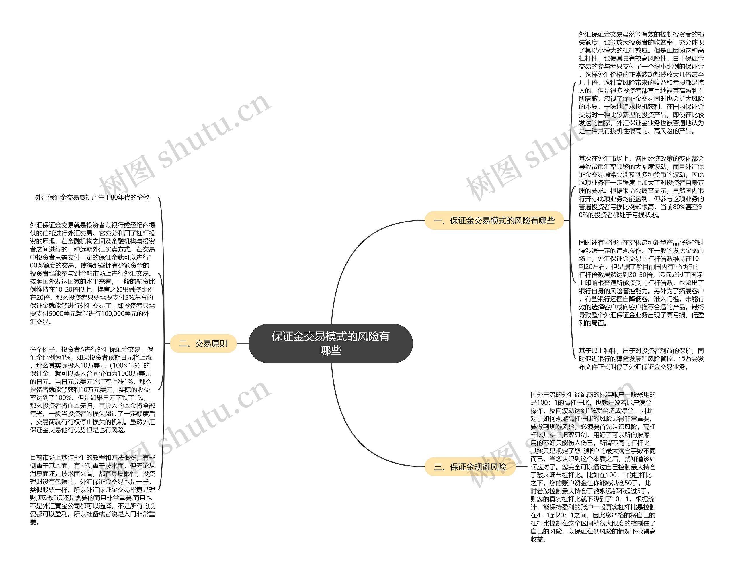 保证金交易模式的风险有哪些思维导图
