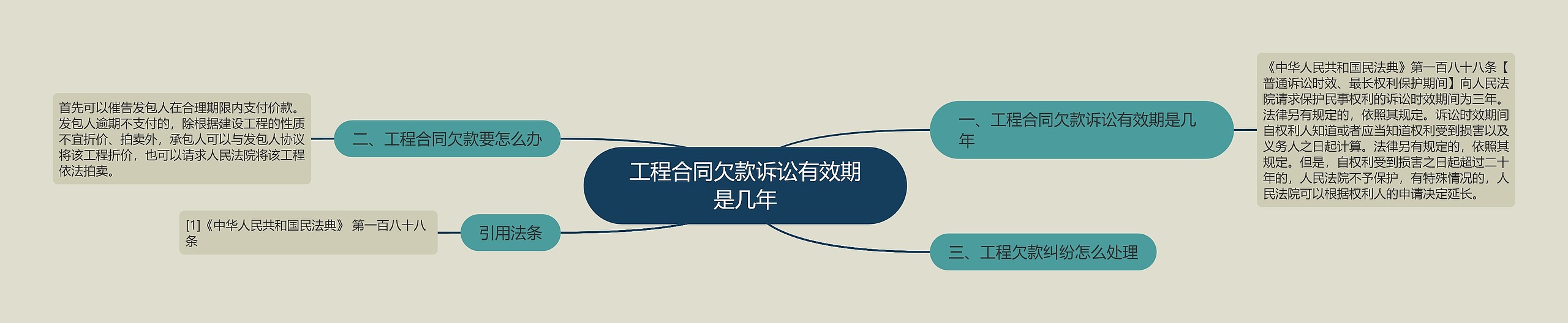 工程合同欠款诉讼有效期是几年 工程合同欠款诉讼有效期是几年