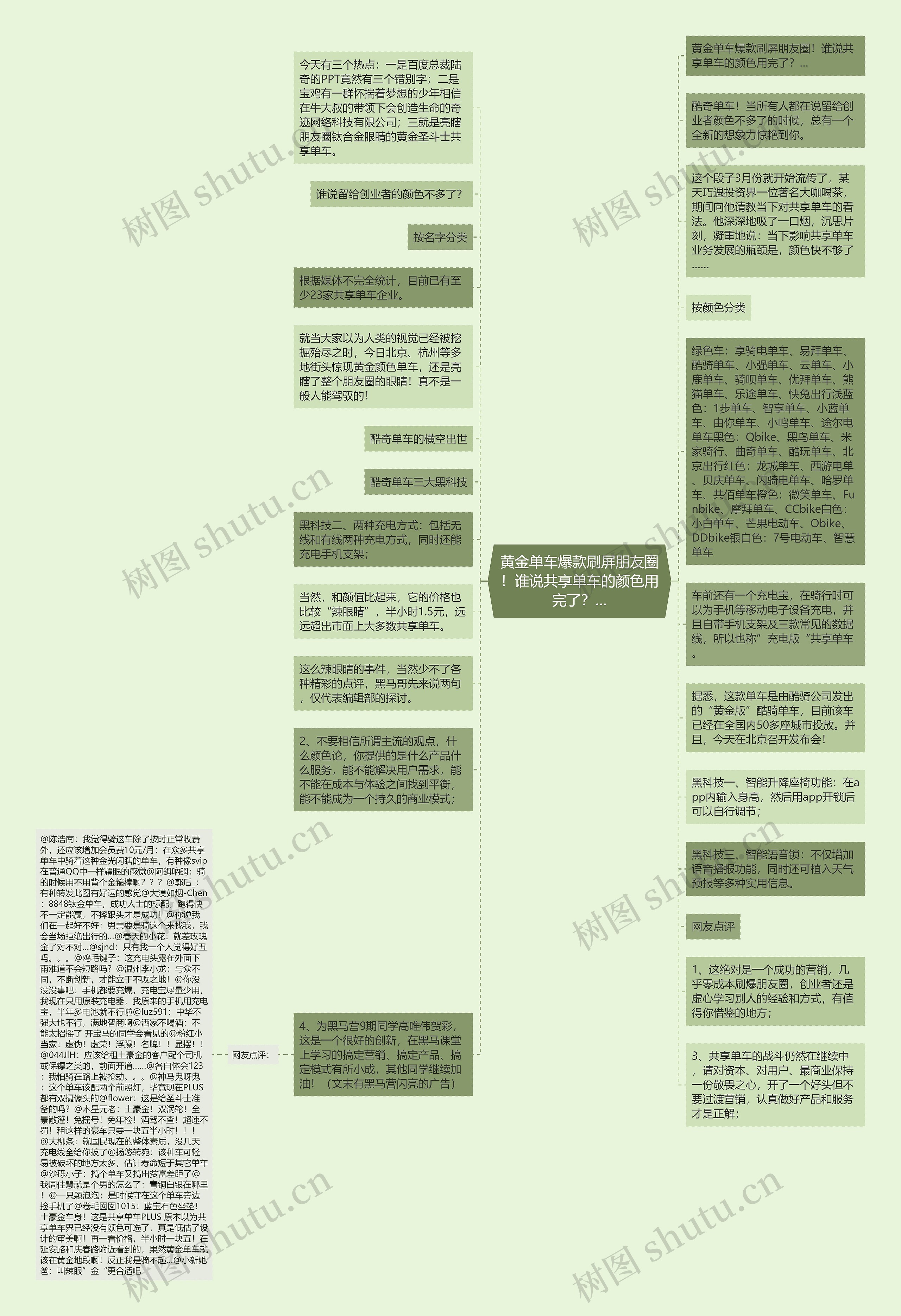 黄金单车爆款刷屏朋友圈！谁说共享单车的颜色用完了？…思维导图