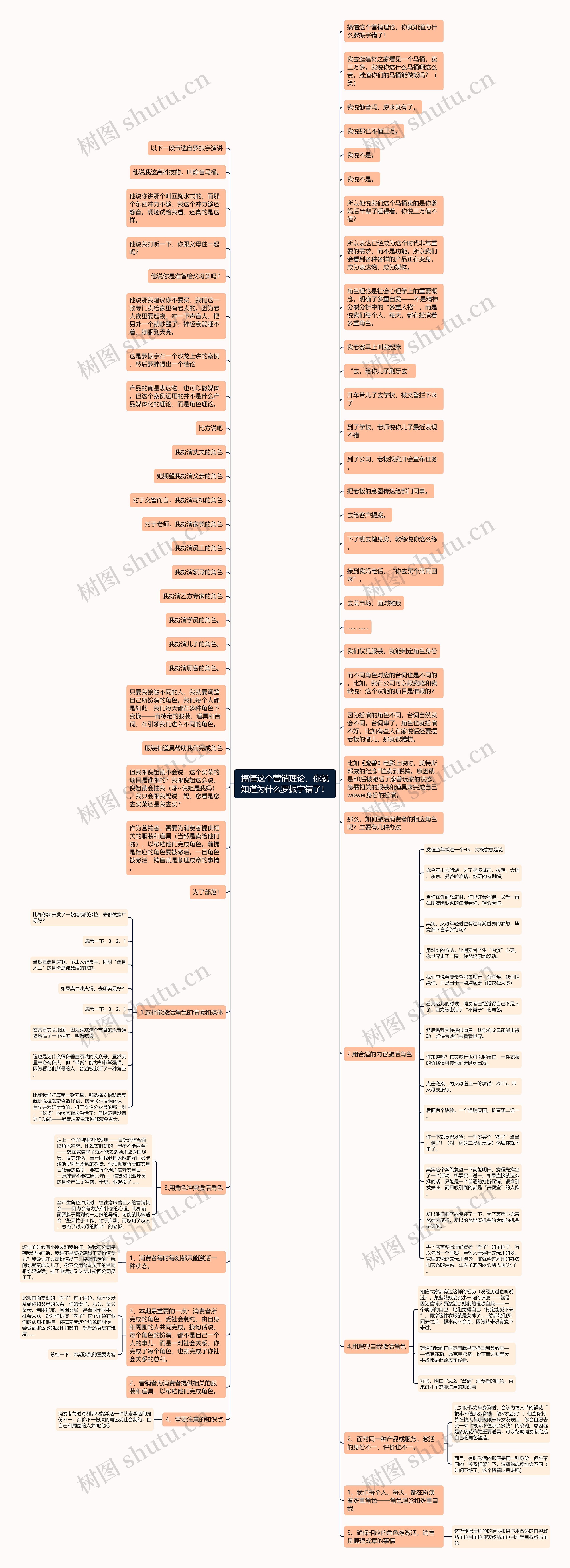 搞懂这个营销理论，你就知道为什么罗振宇错了！思维导图