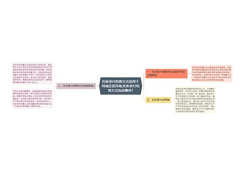 托收承付结算方式适用于同城还是异地,托收承付结算方式包括哪些?