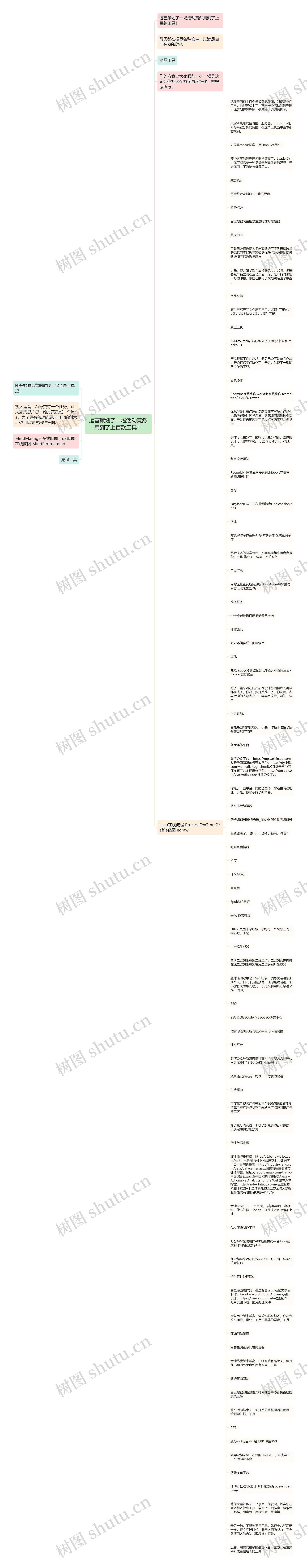 运营策划了一场活动竟然用到了上百款工具！思维导图