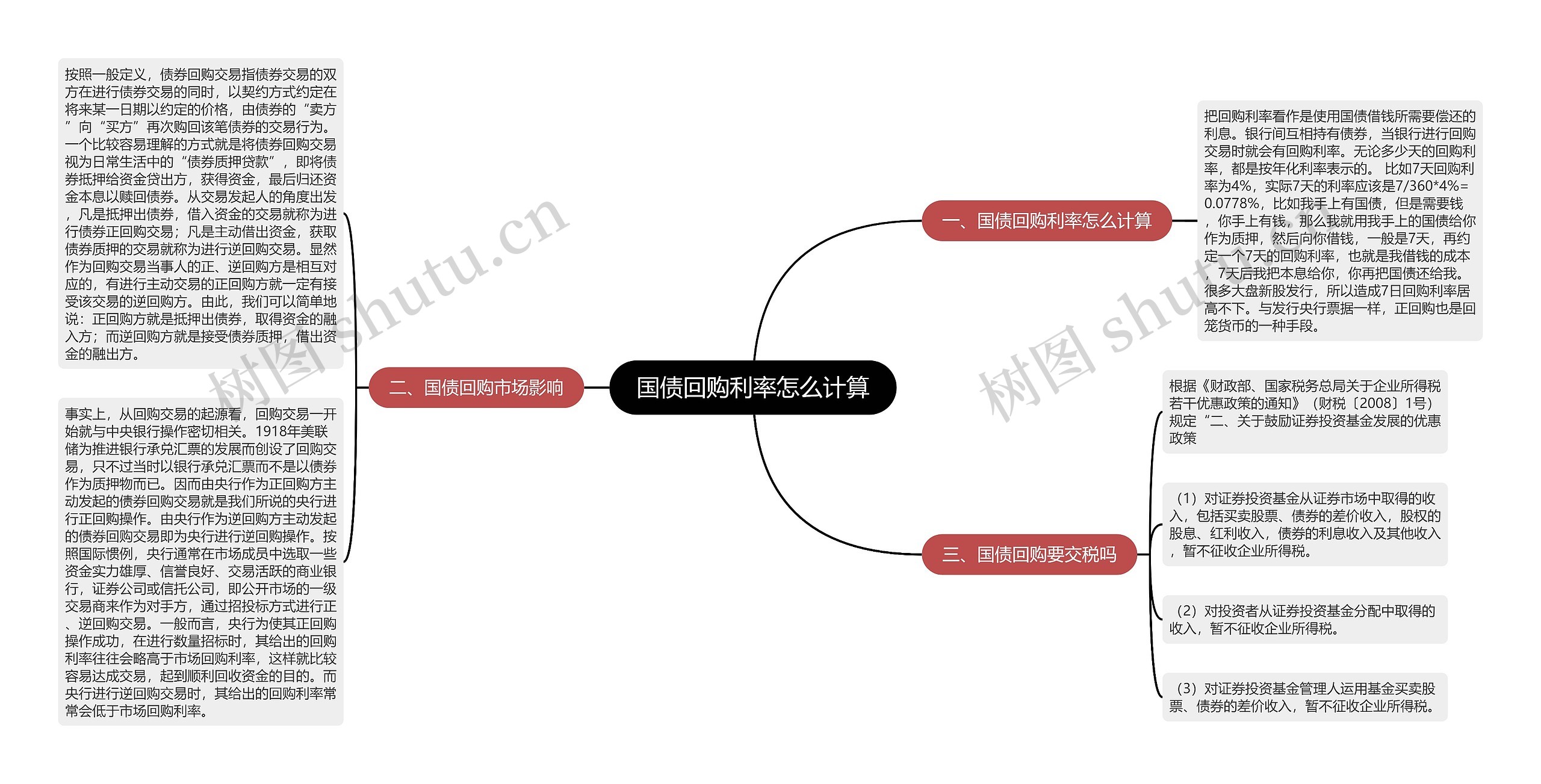 国债回购利率怎么计算思维导图