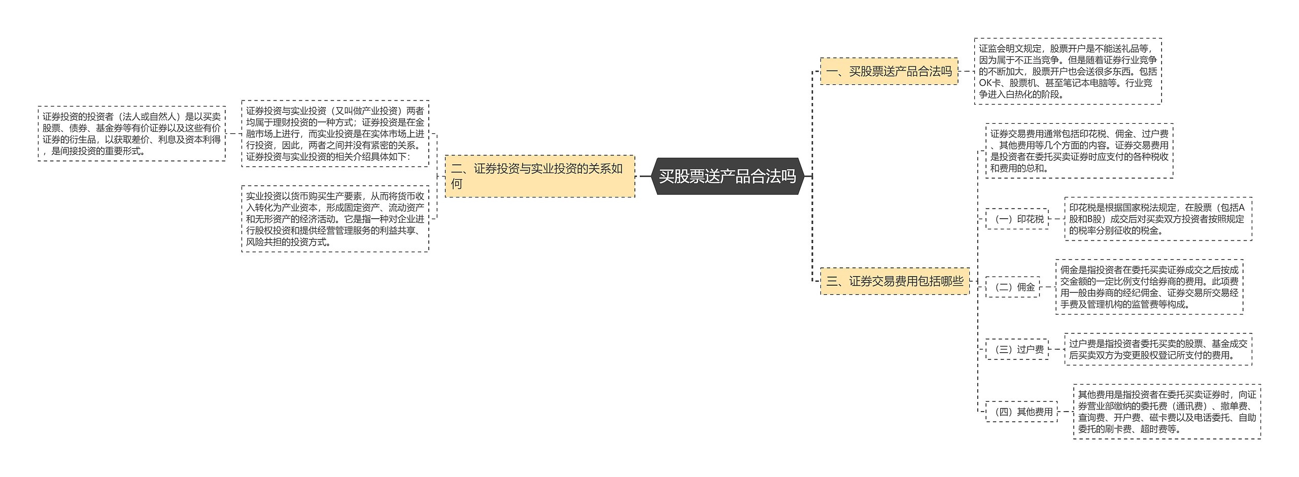 买股票送产品合法吗思维导图